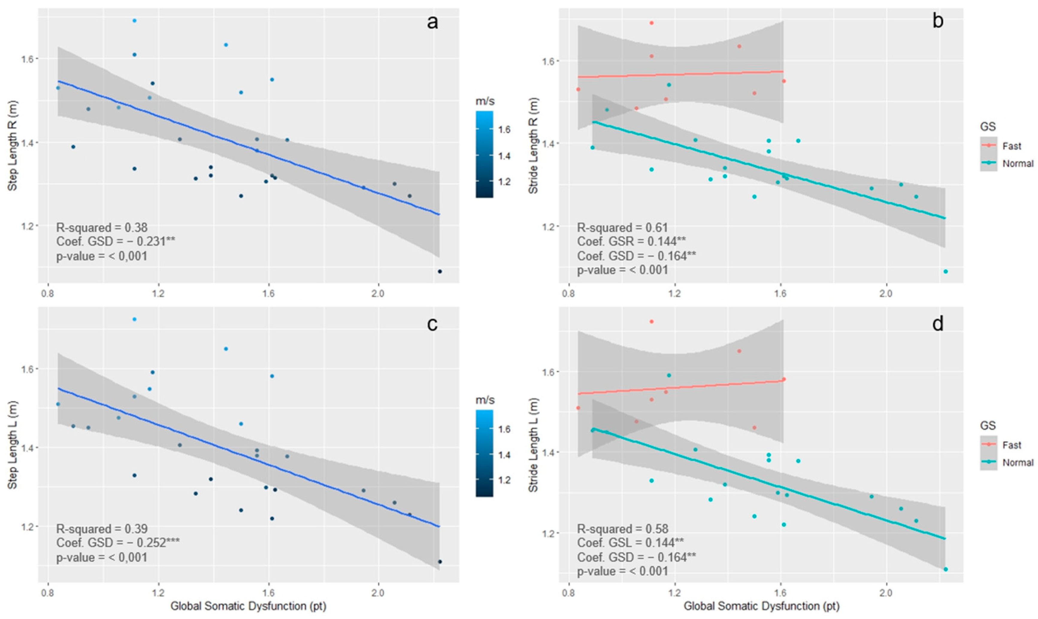 Healthcare 12 00175 g003