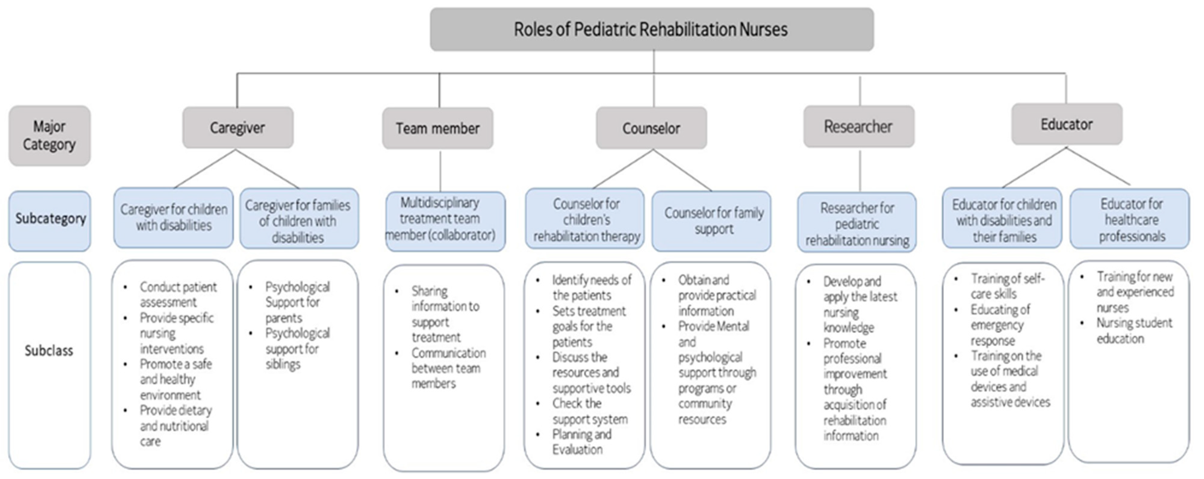 Healthcare 12 00177 g001