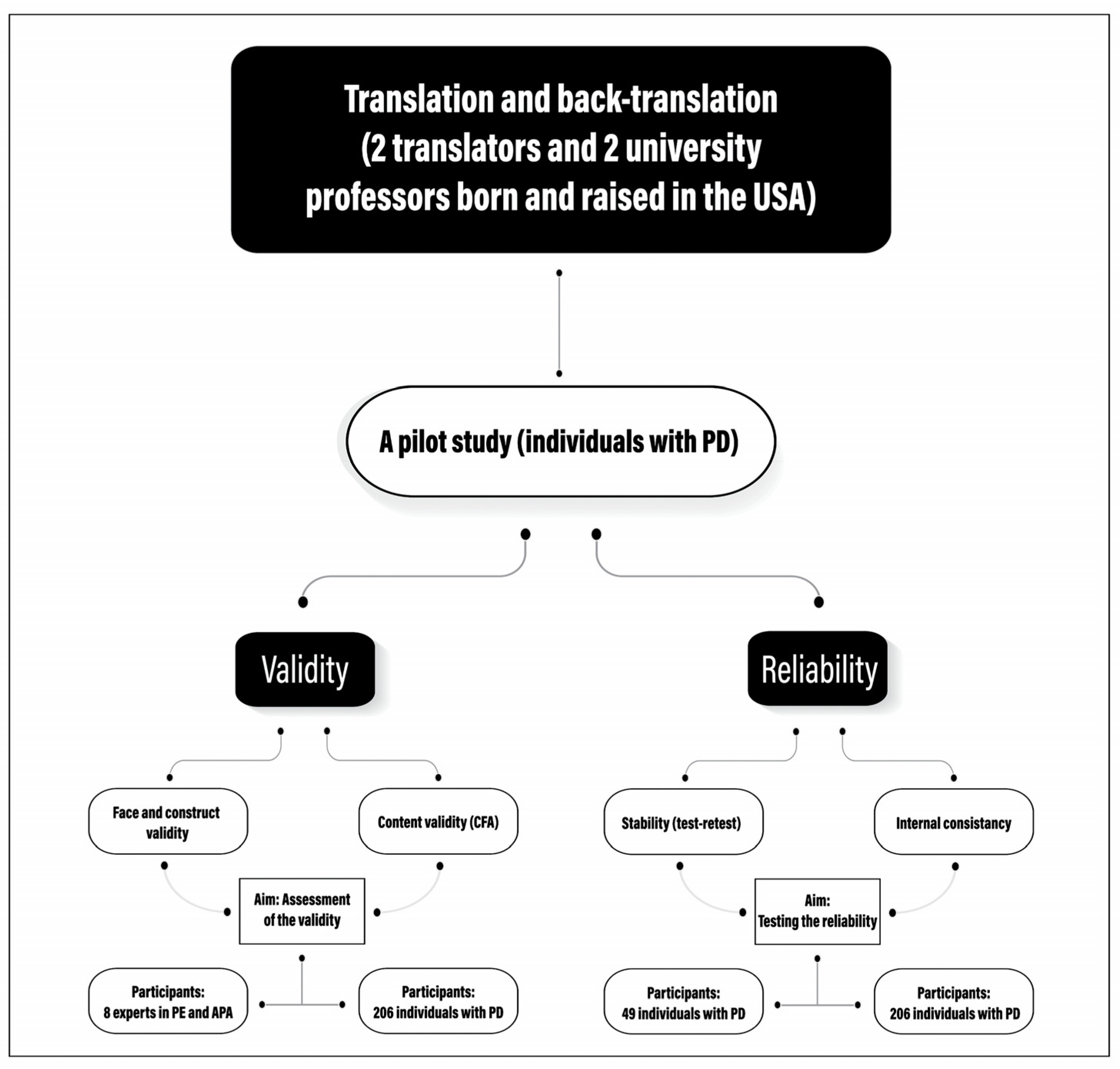Healthcare 12 00179 g001
