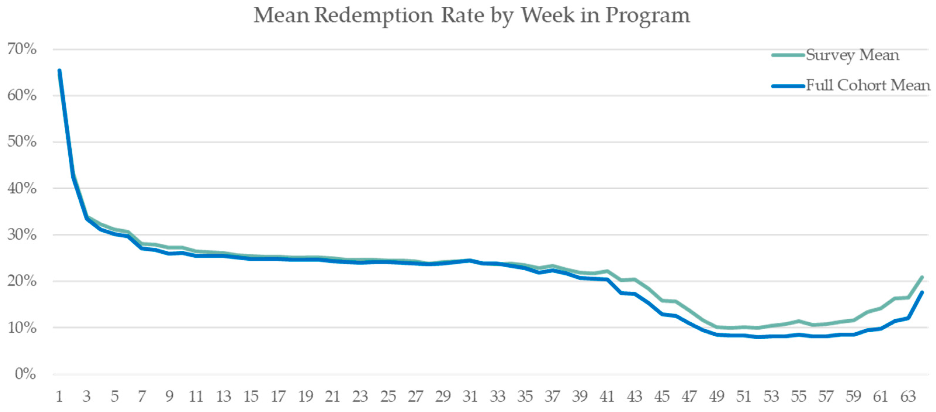 Healthcare 12 00182 g002