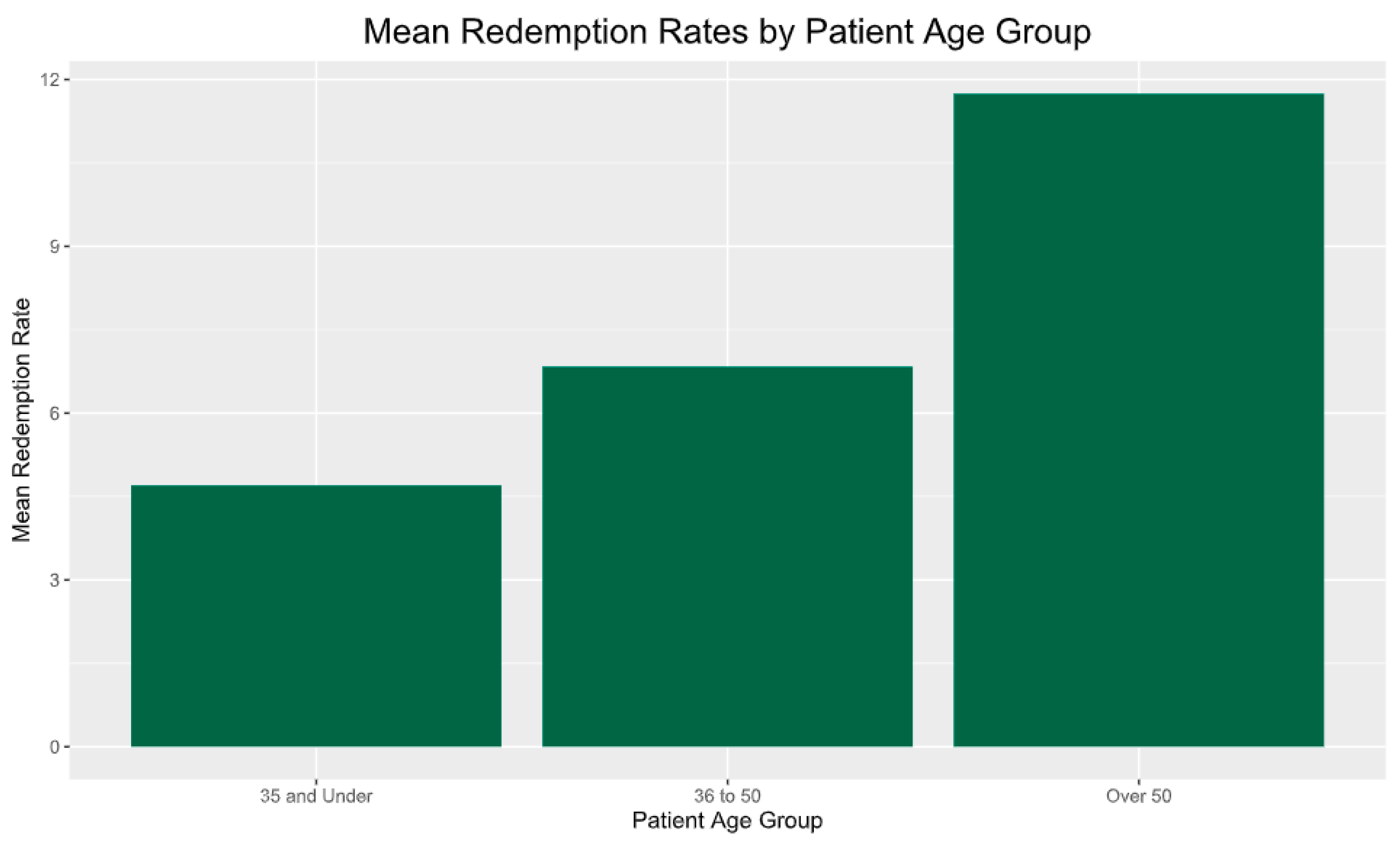 Healthcare 12 00182 g003