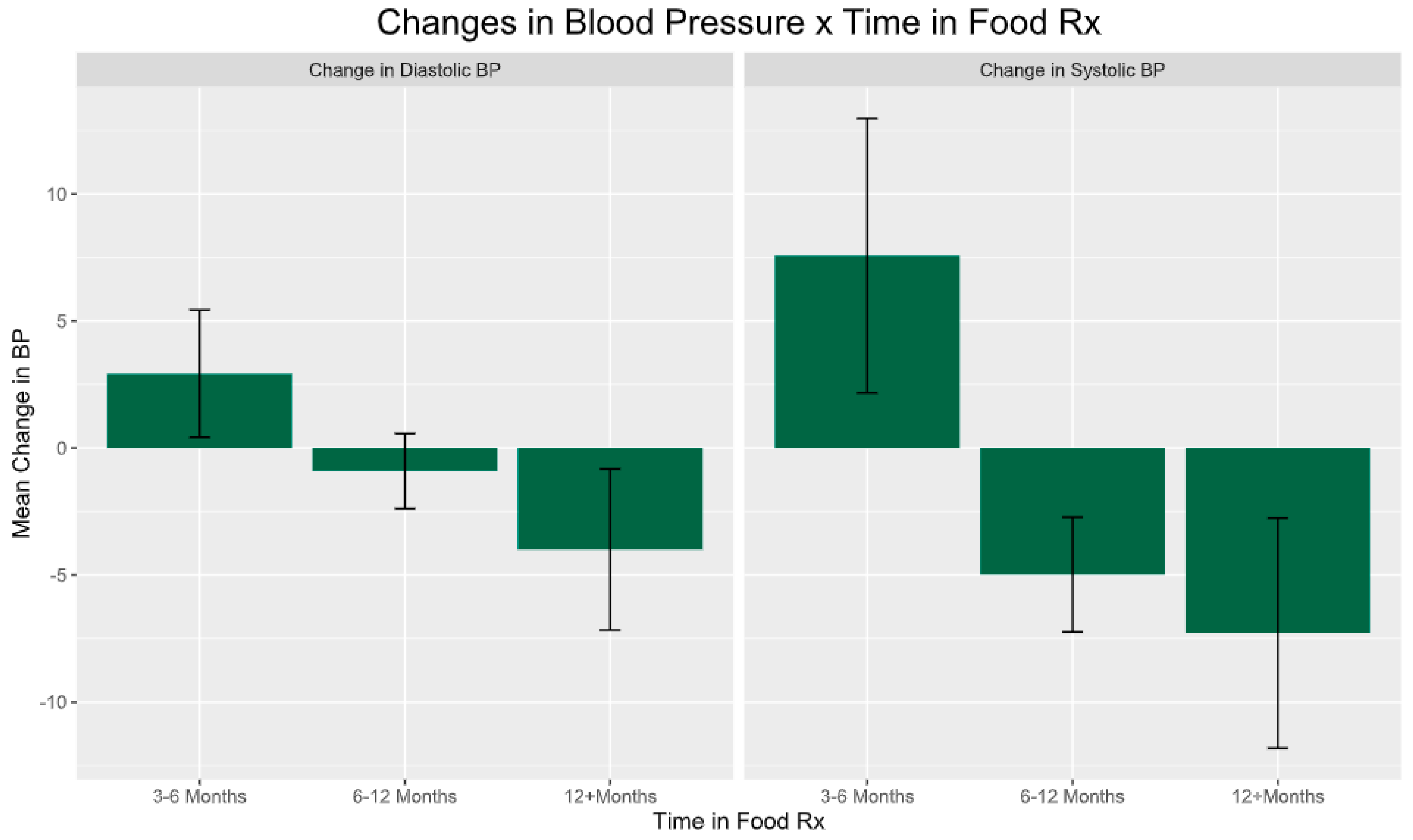 Healthcare 12 00182 g005