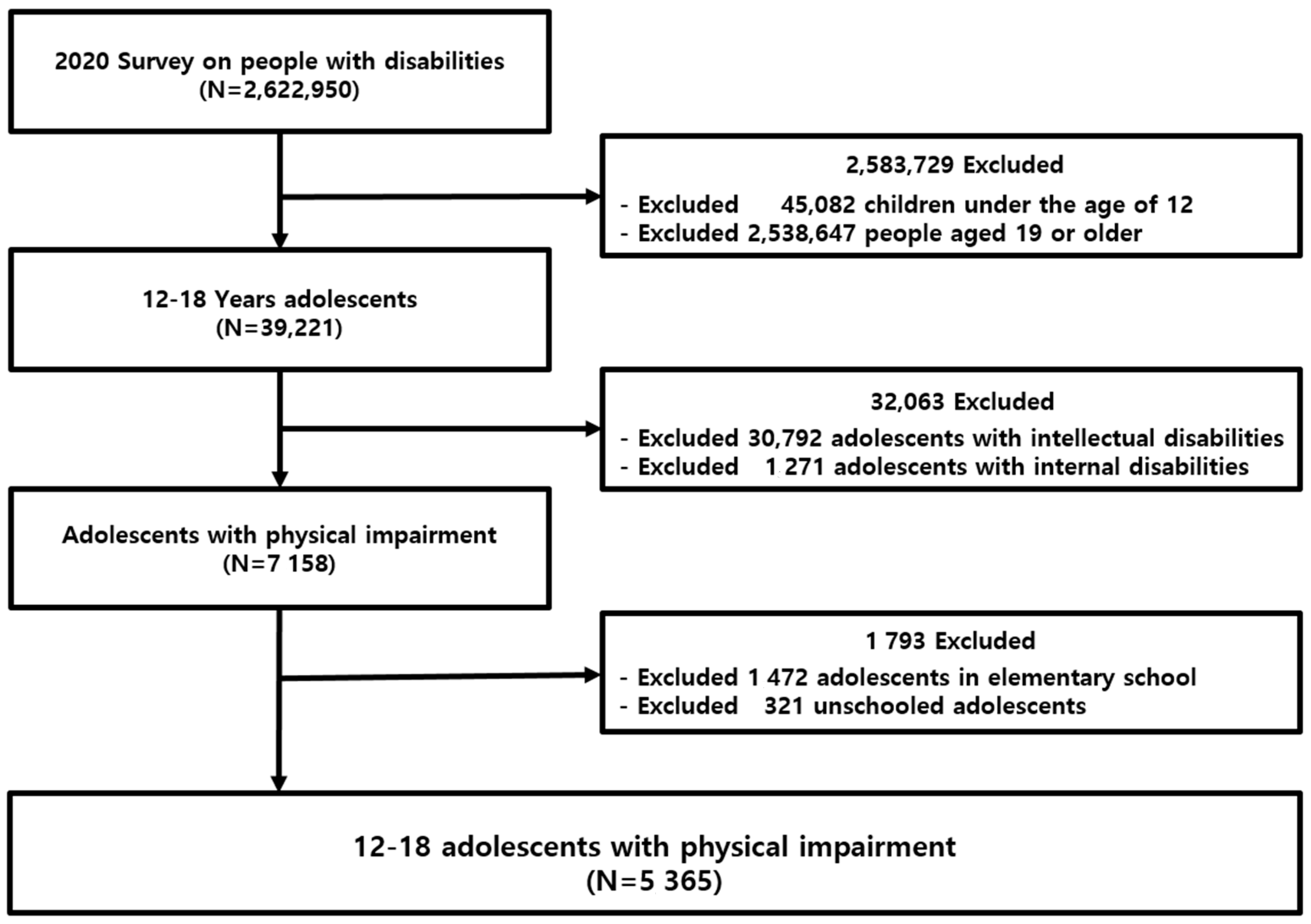Healthcare 12 00190 g001