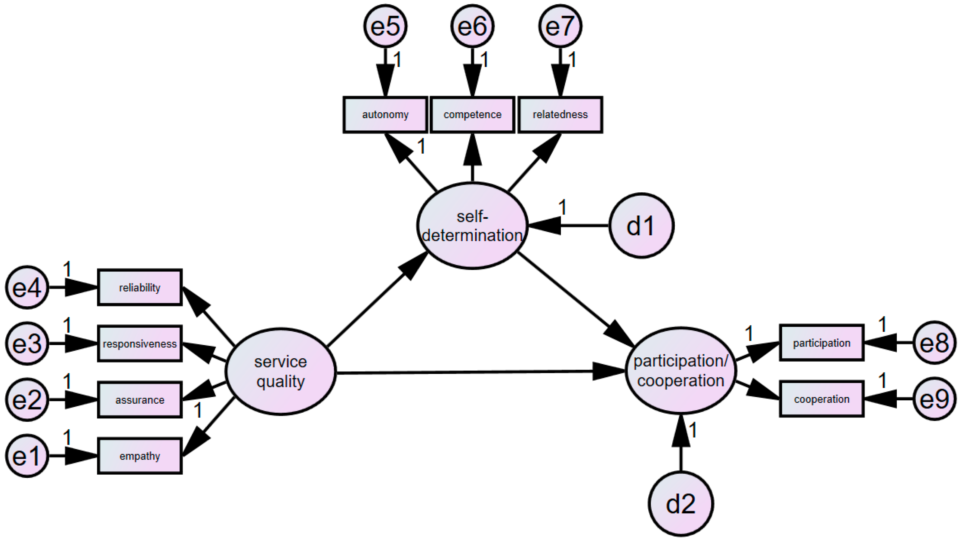 Healthcare 12 00193 g001