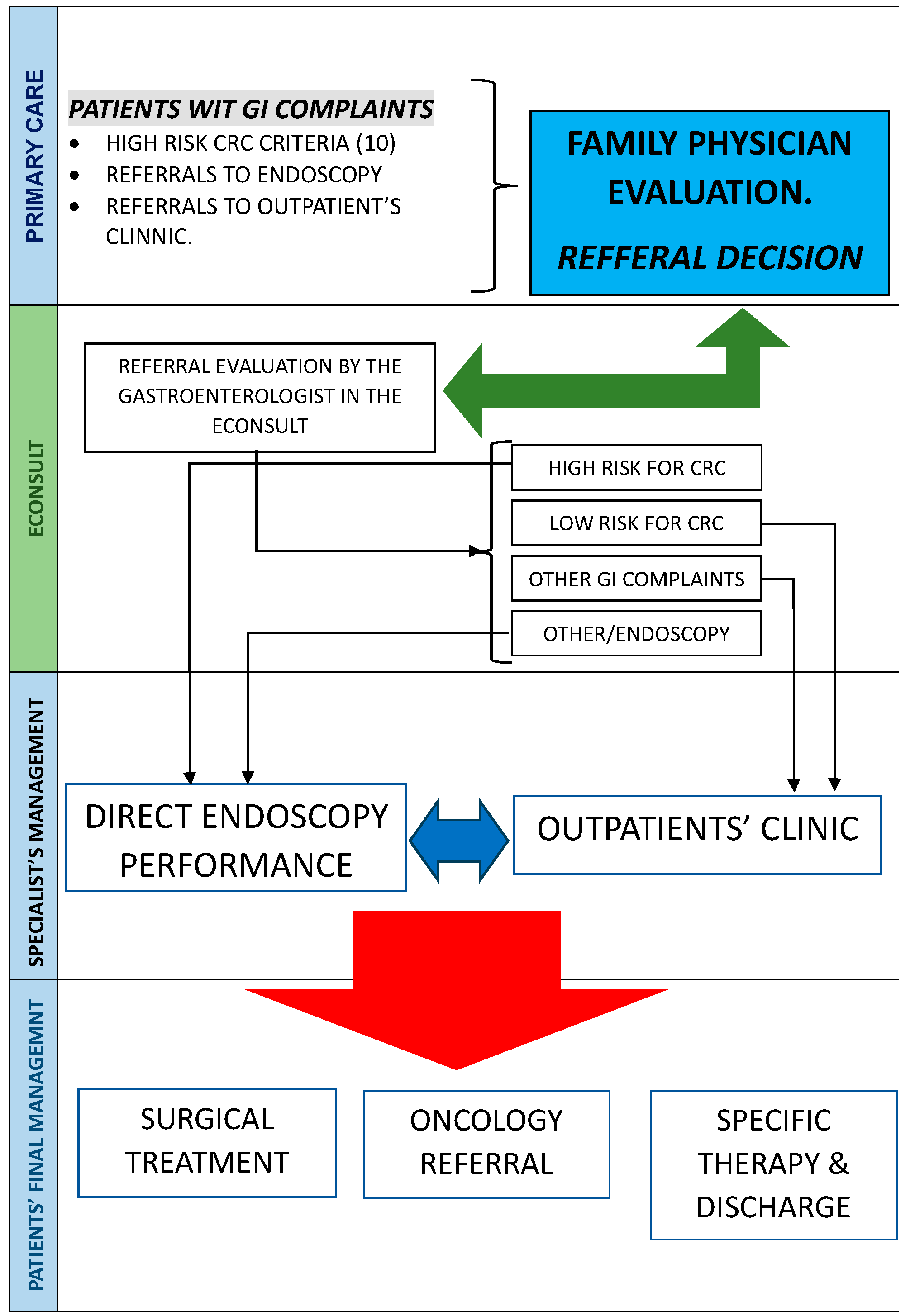 Healthcare 12 00194 g001
