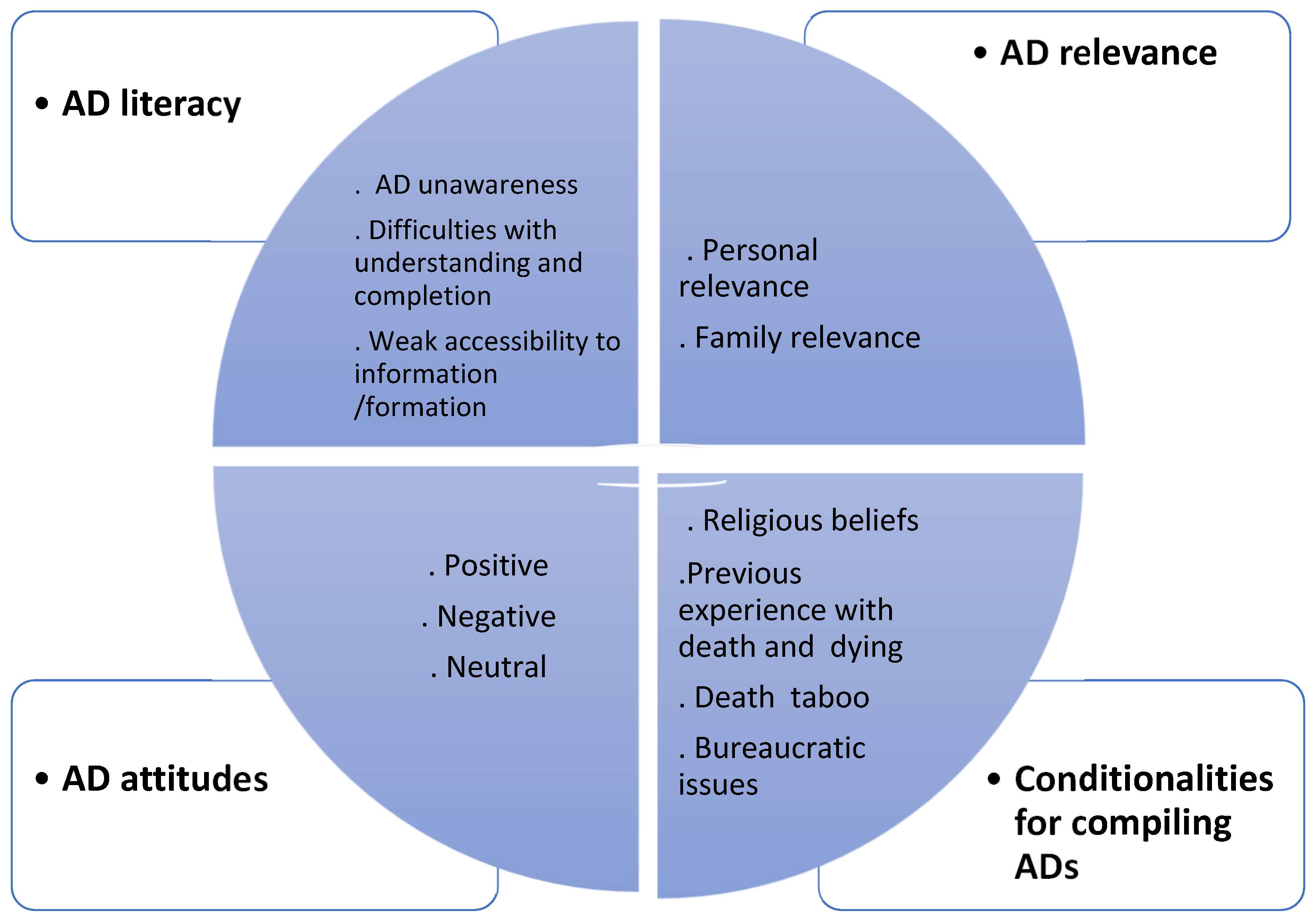Healthcare 12 00195 g001