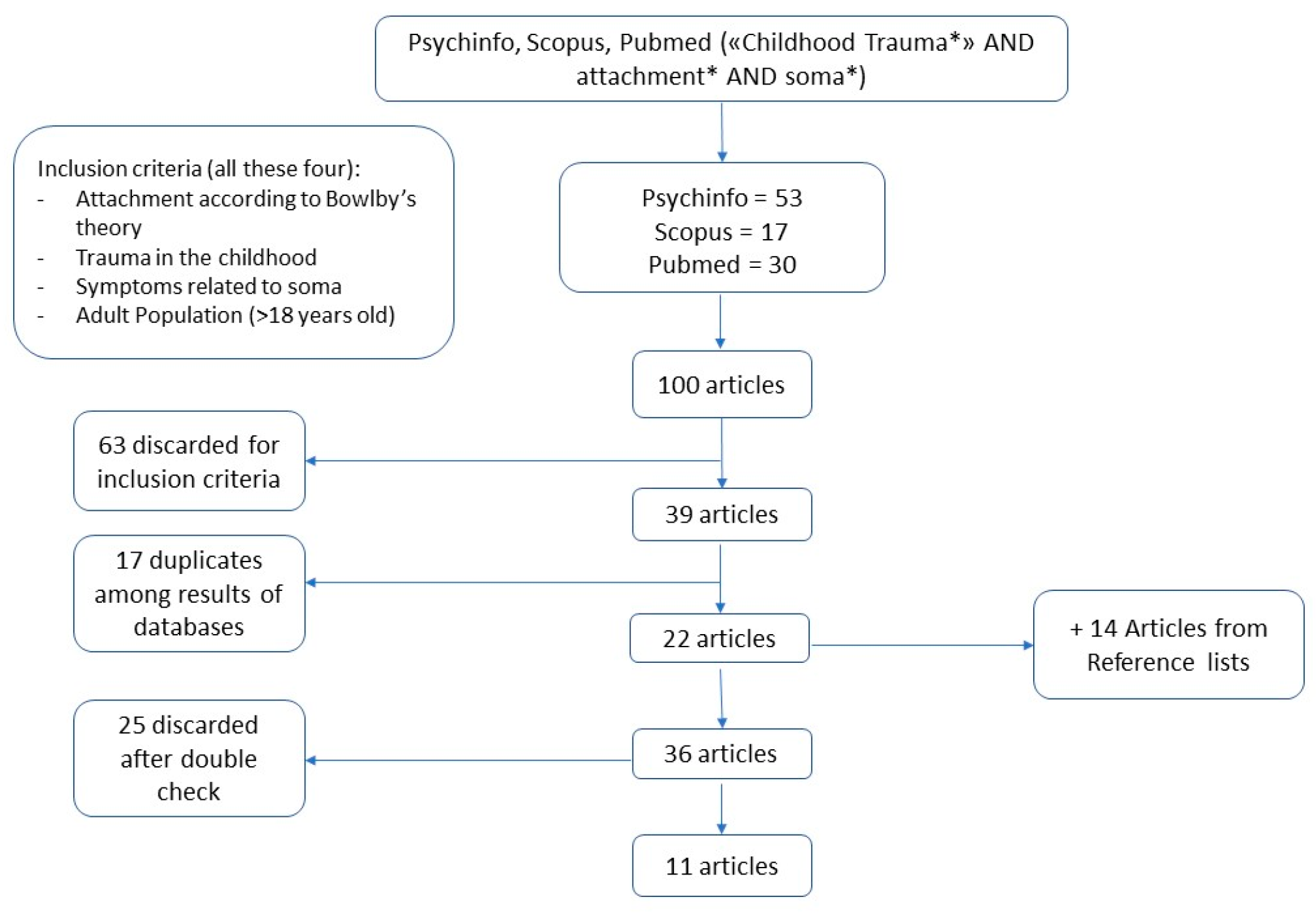 Healthcare 12 00203 g001