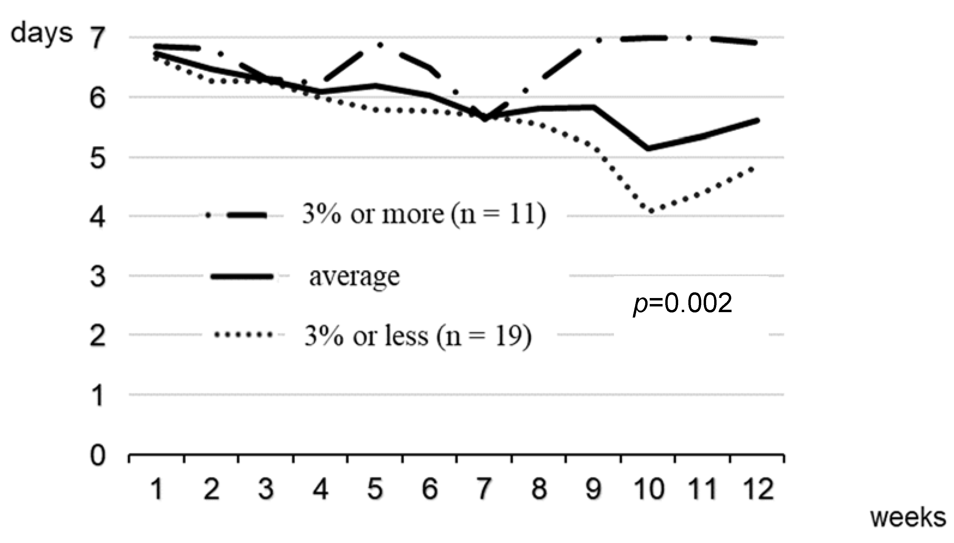Healthcare 12 00210 g003