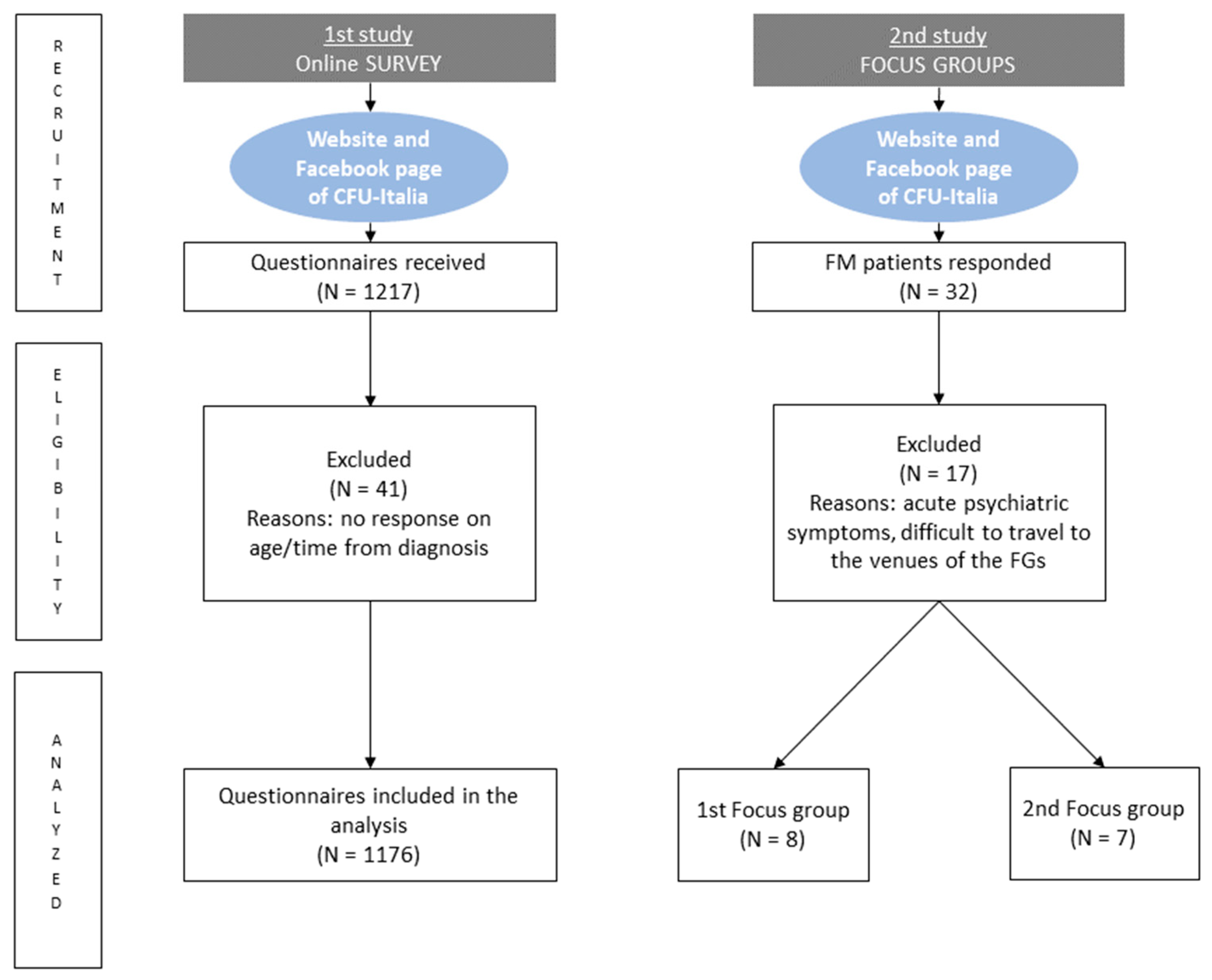 Healthcare 12 00216 g001