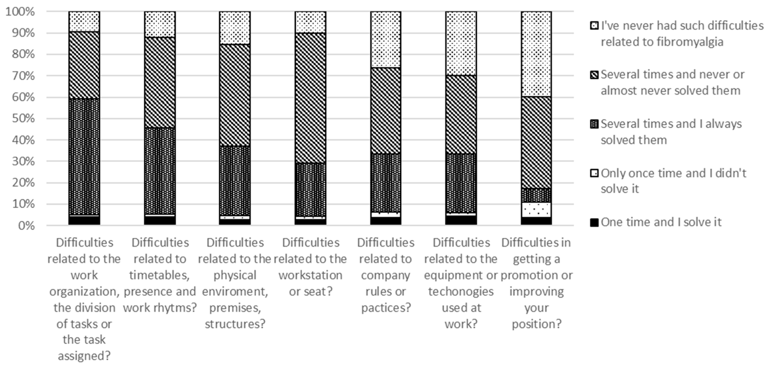 Healthcare 12 00216 g002