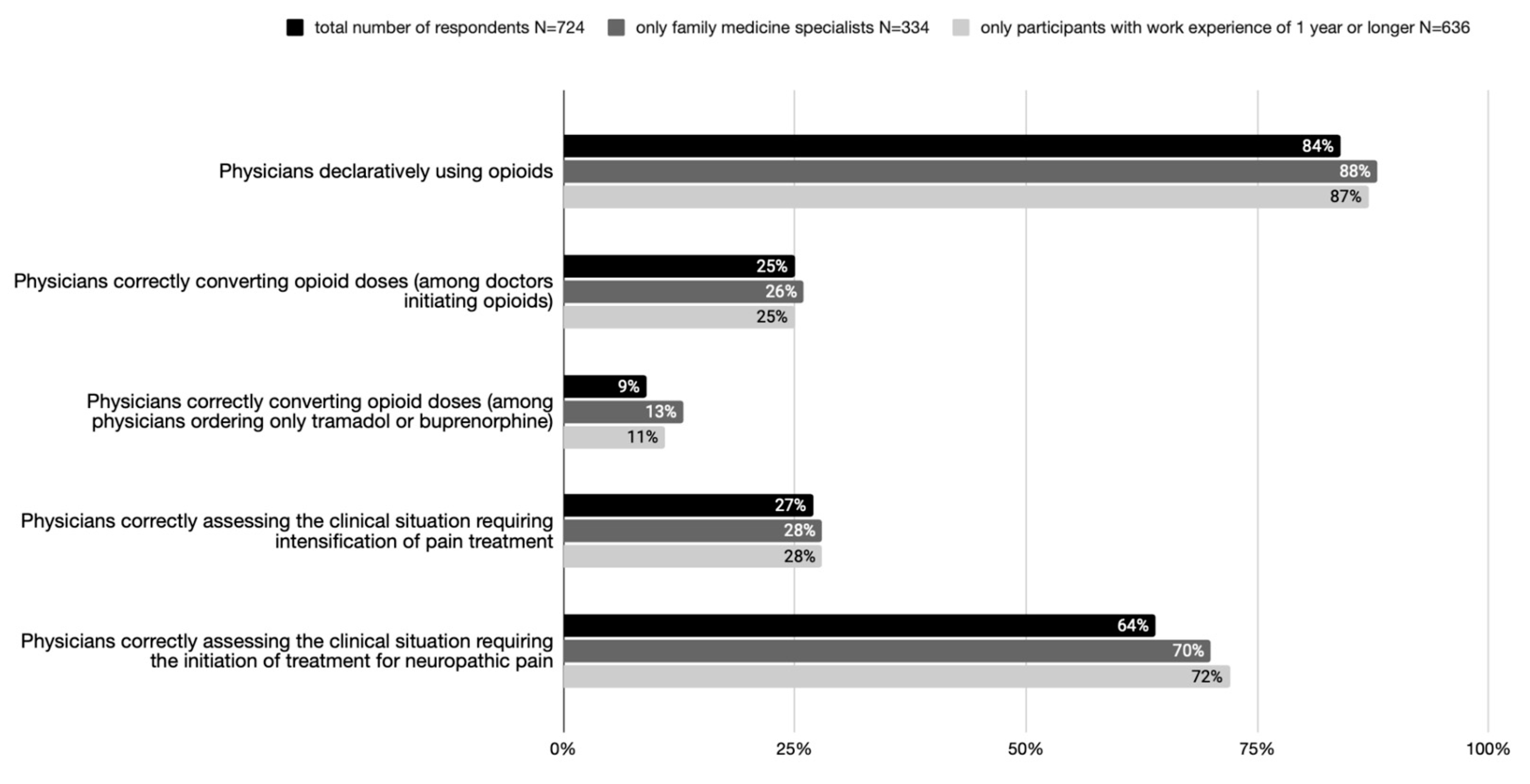 Healthcare 12 00217 g002