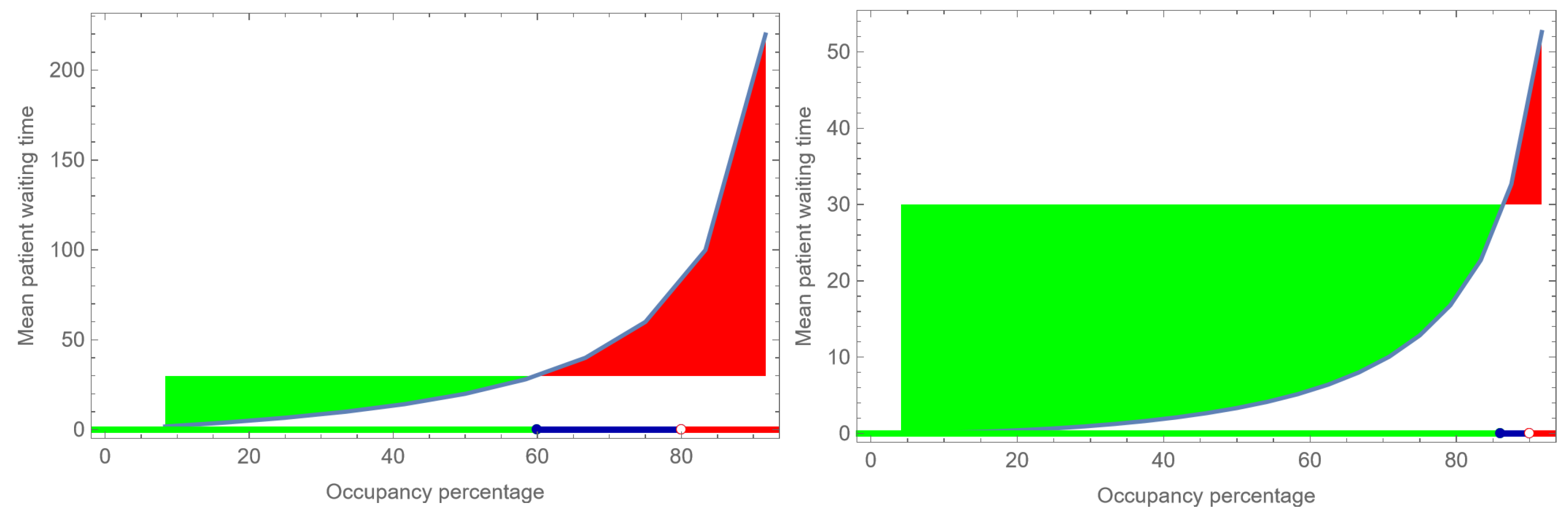 Healthcare 12 00220 g002