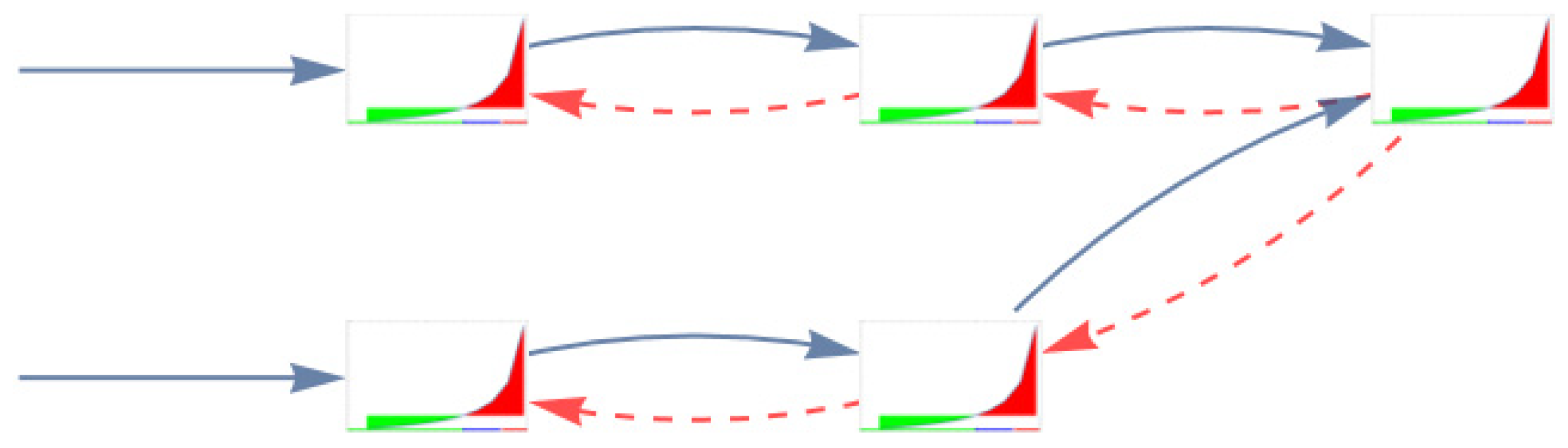 Healthcare 12 00220 g005