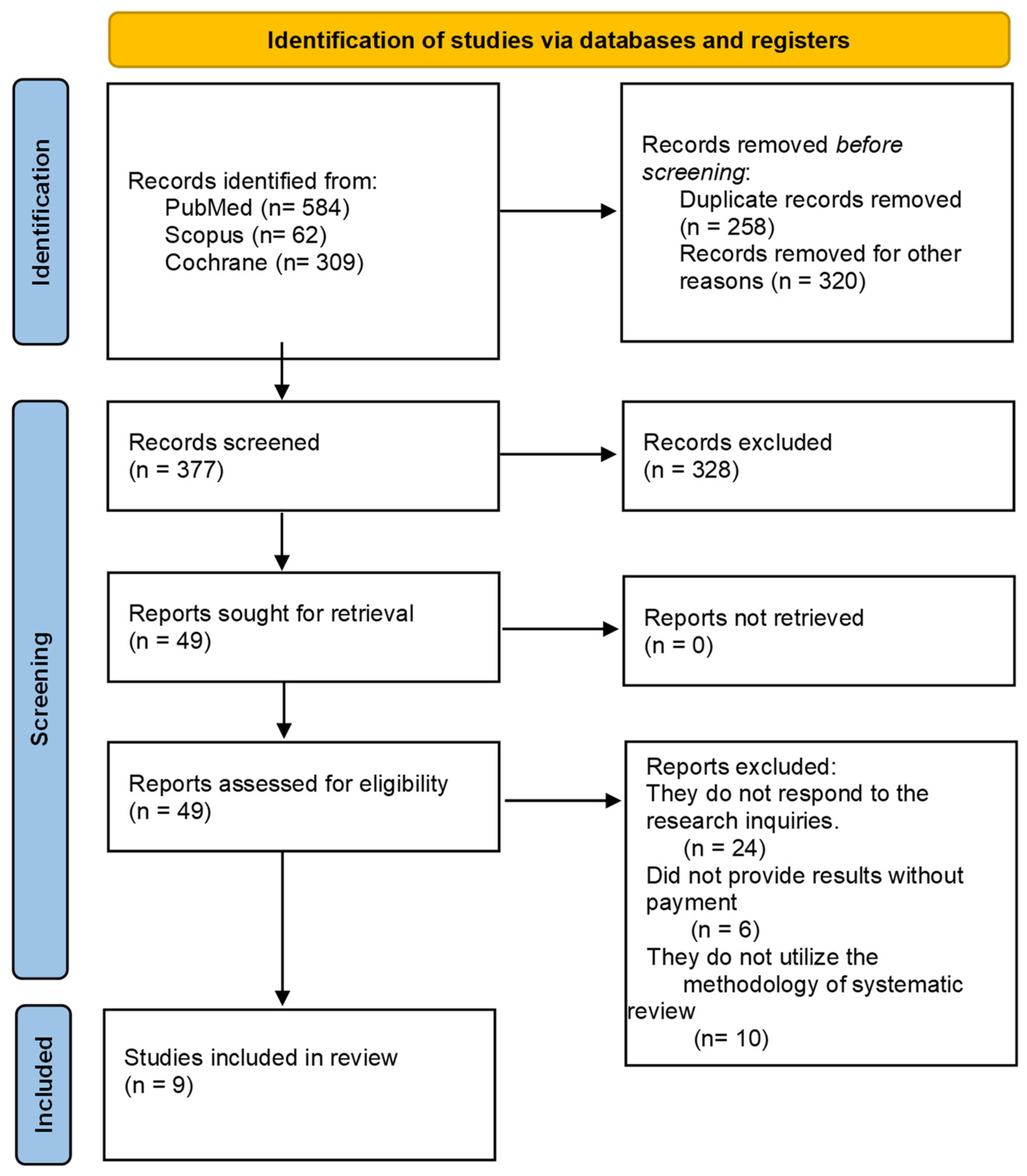 Healthcare 12 00224 g001
