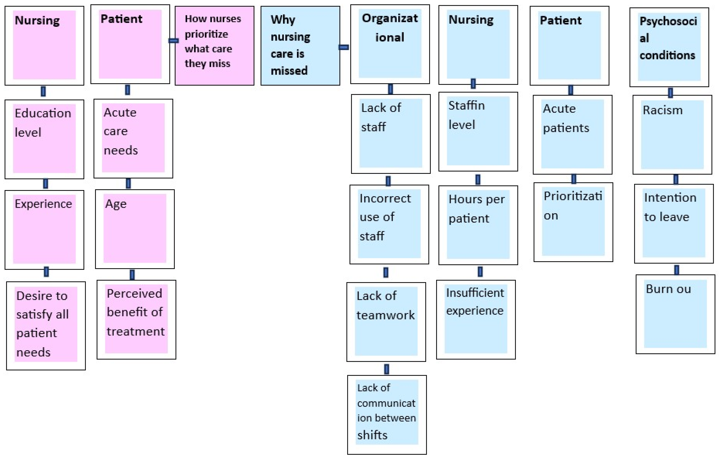 Healthcare 12 00224 g002