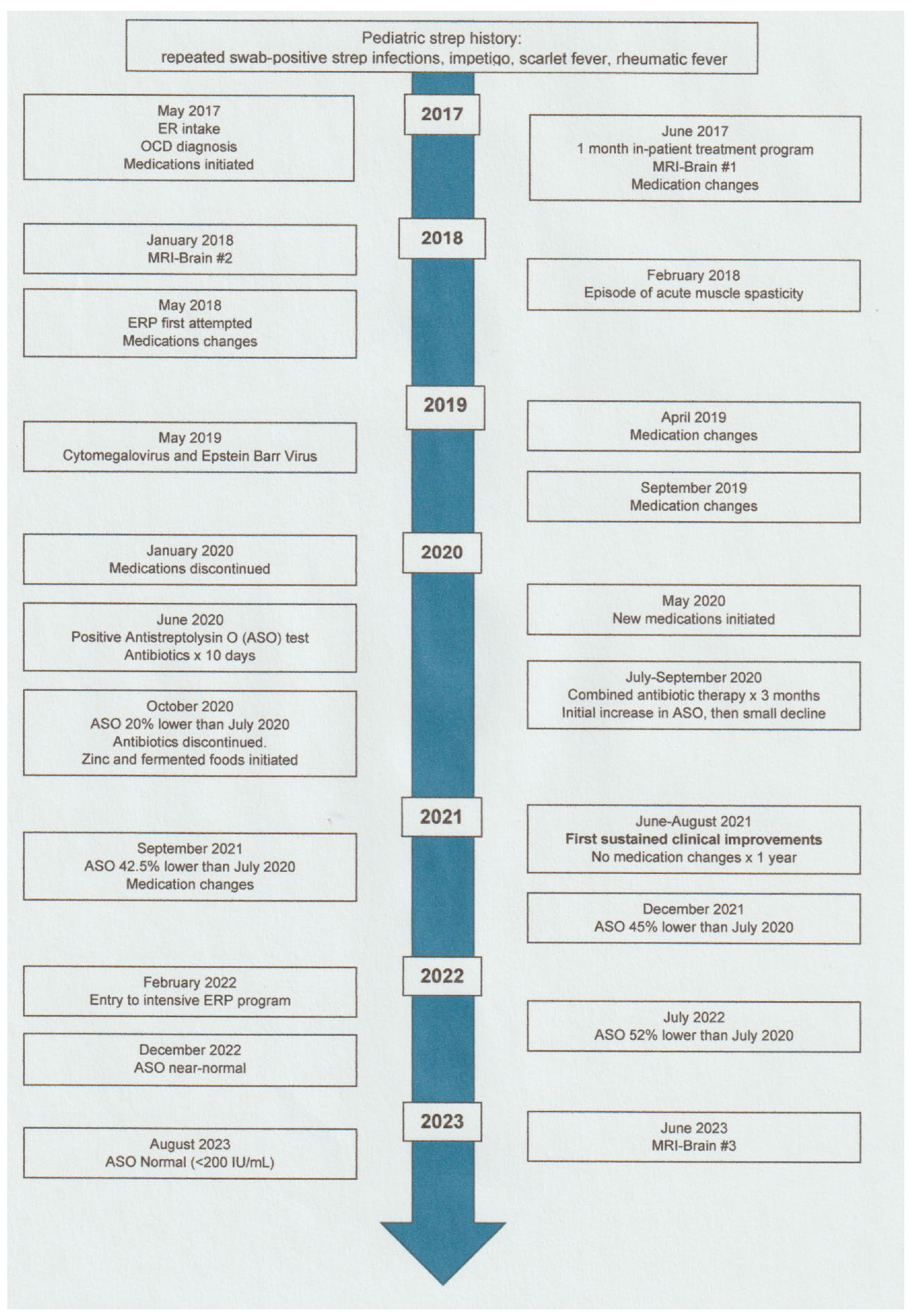 Healthcare 12 00226 g001 Healthcare 12 00226 g001