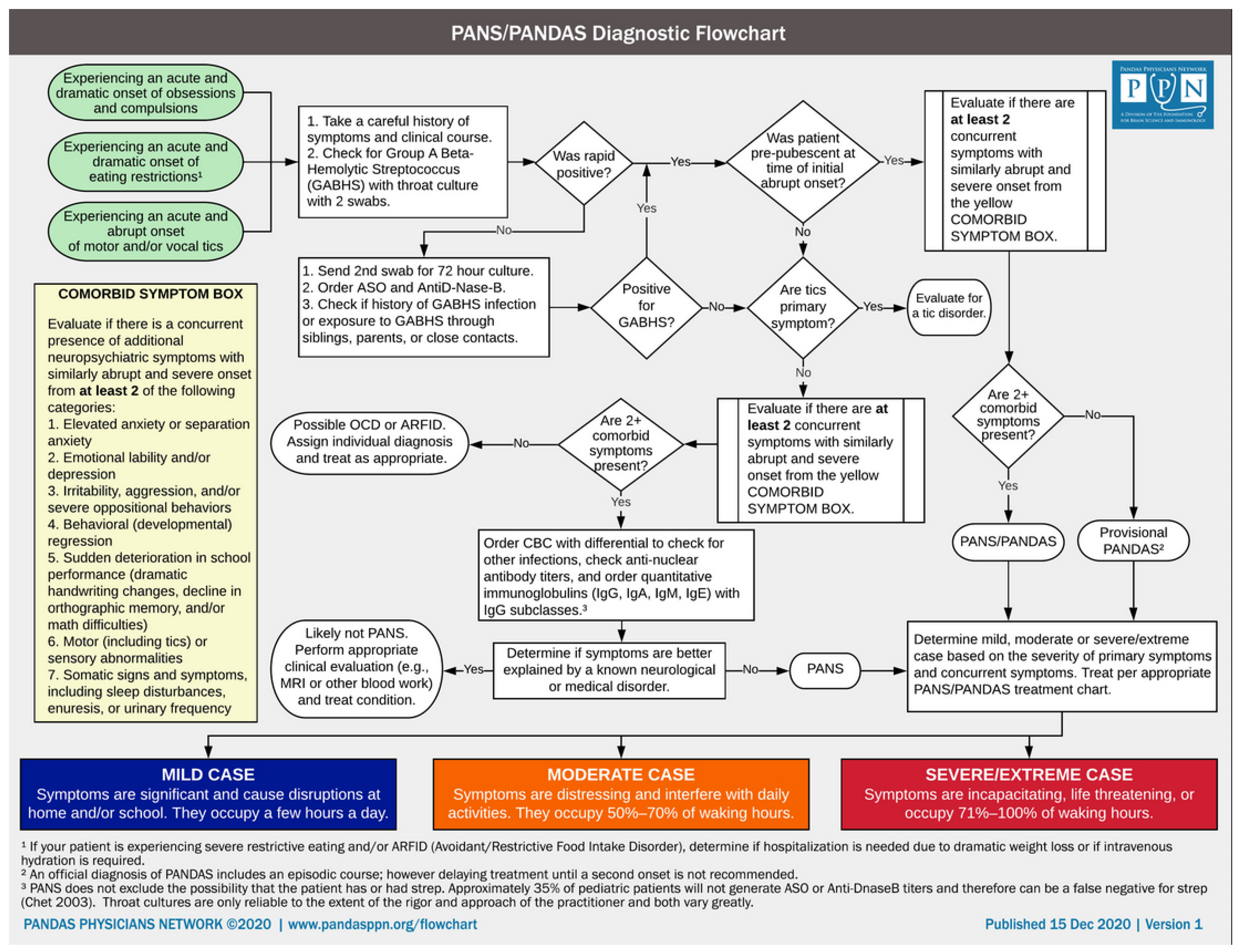 Healthcare 12 00226 g003 Healthcare 12 00226 g003