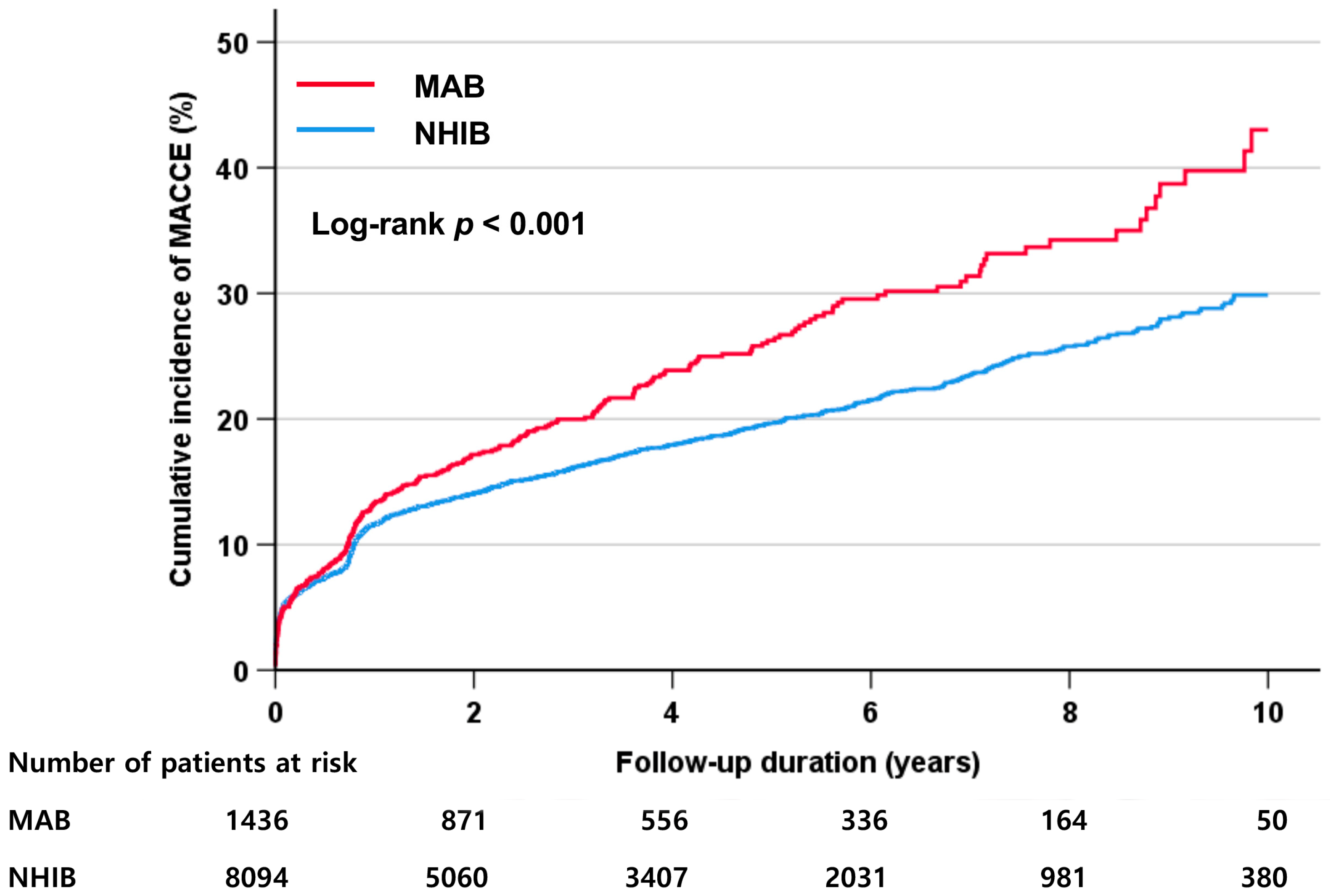 Healthcare 12 00228 g001