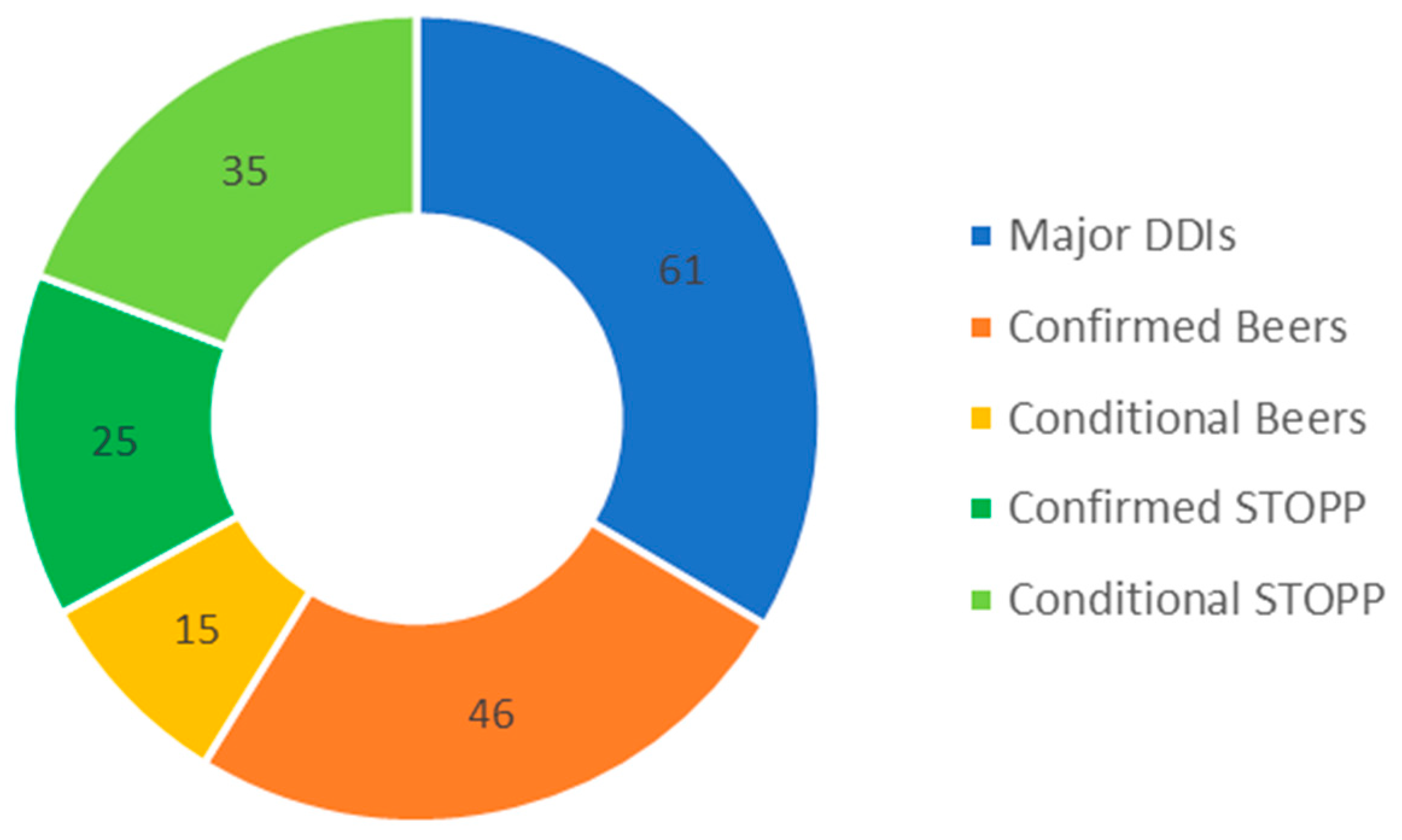 Healthcare 12 00231 g002