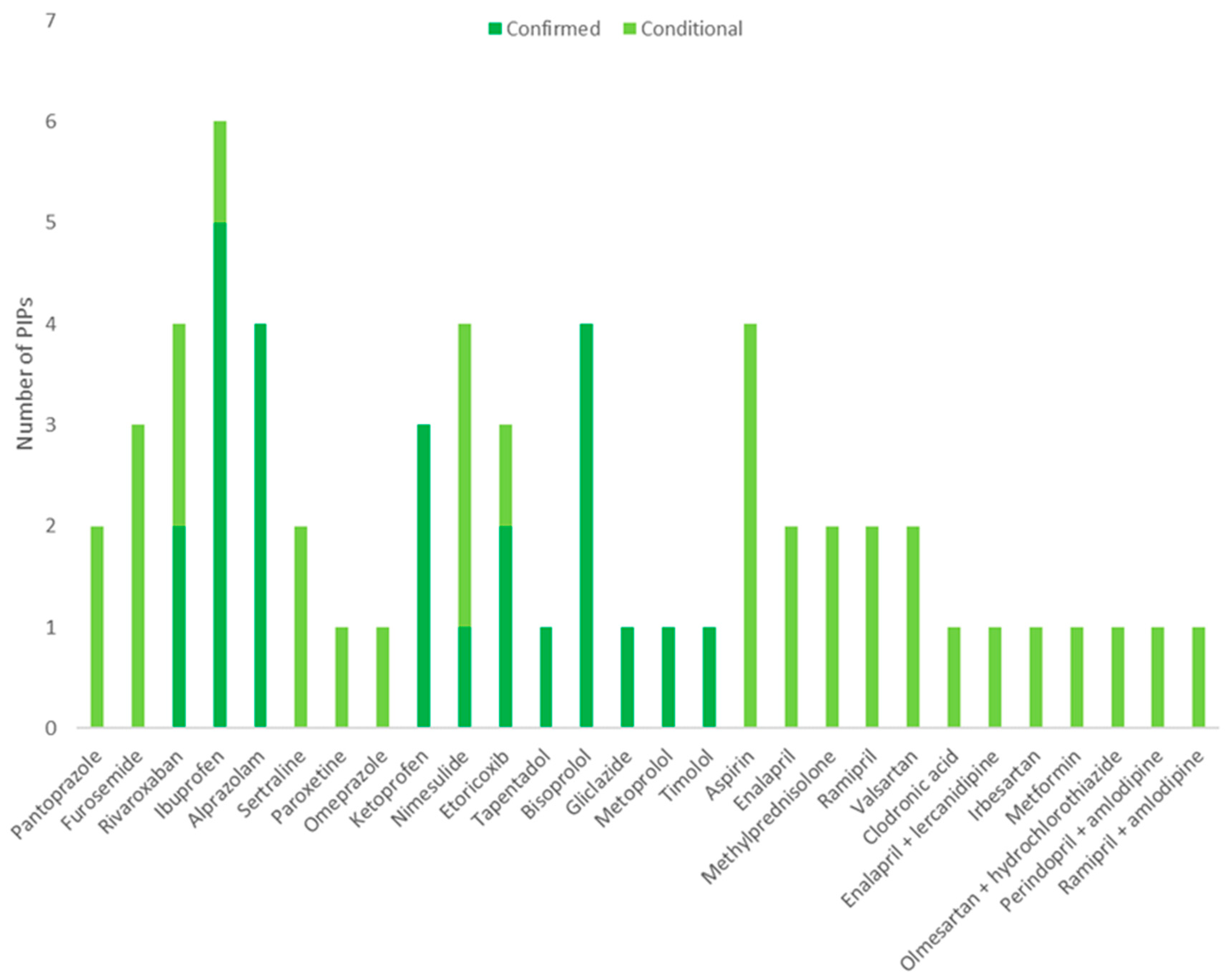 Healthcare 12 00231 g004