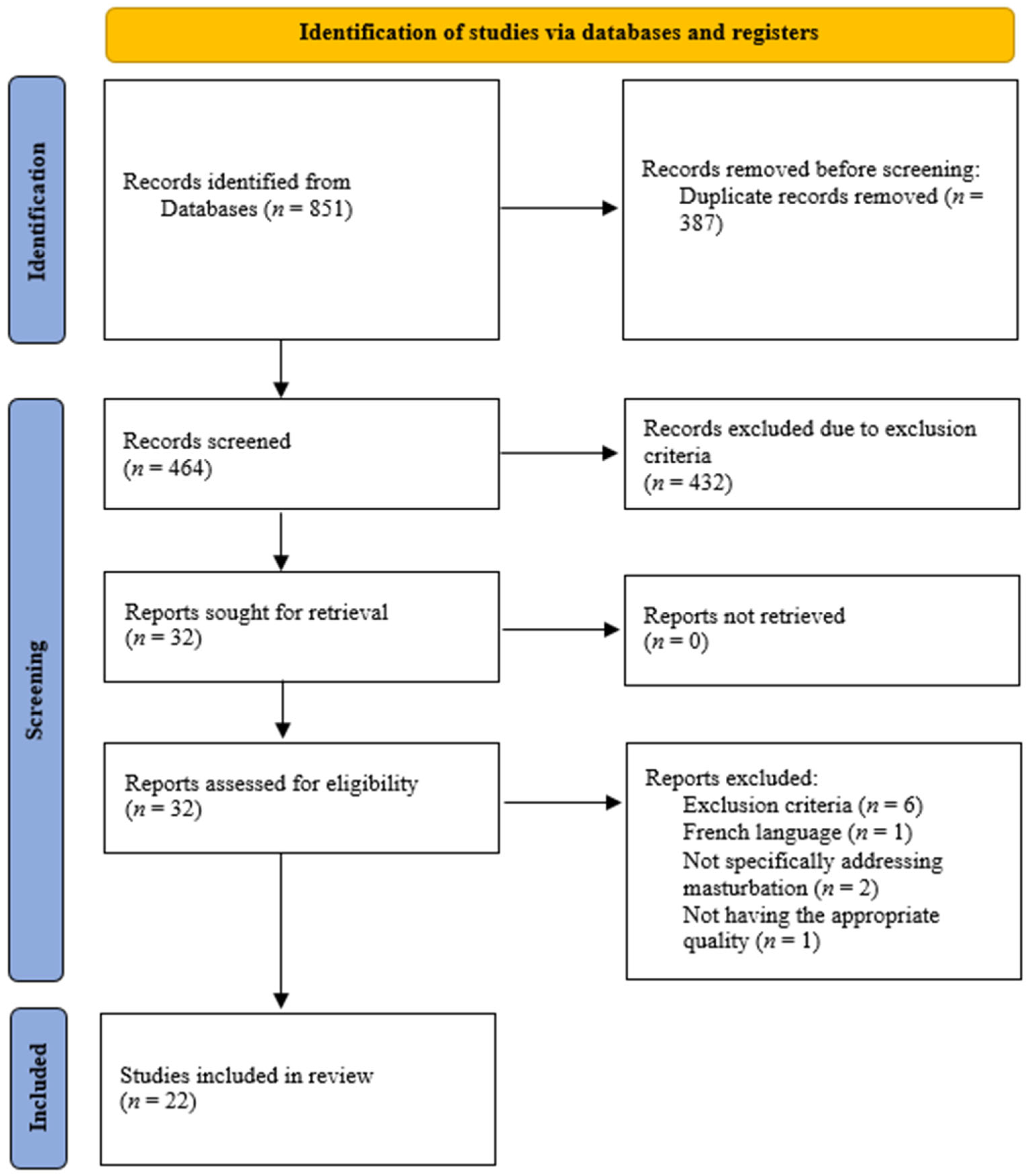 Healthcare 12 00235 g001