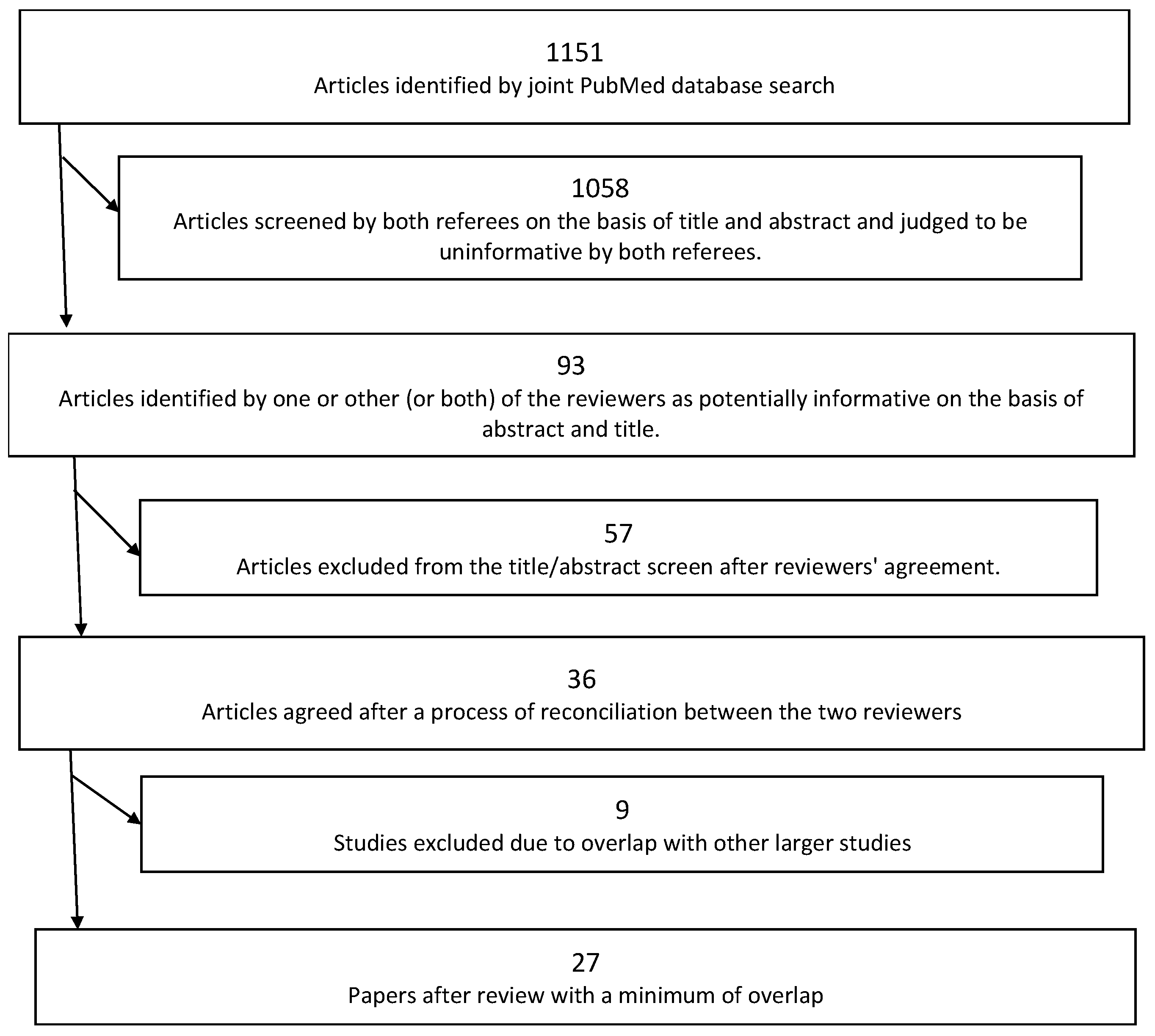 Healthcare 12 00238 g001