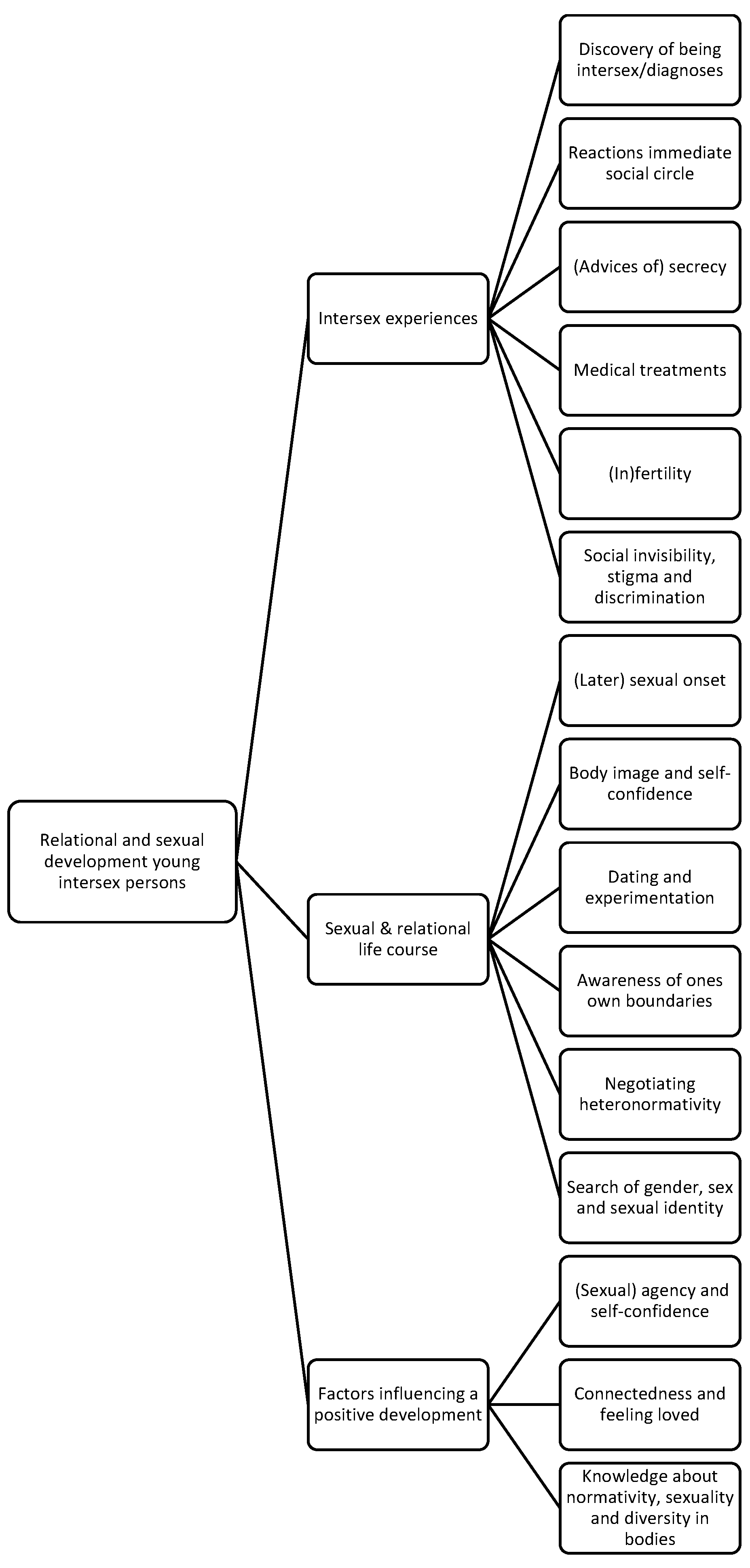 Healthcare 12 00239 g002