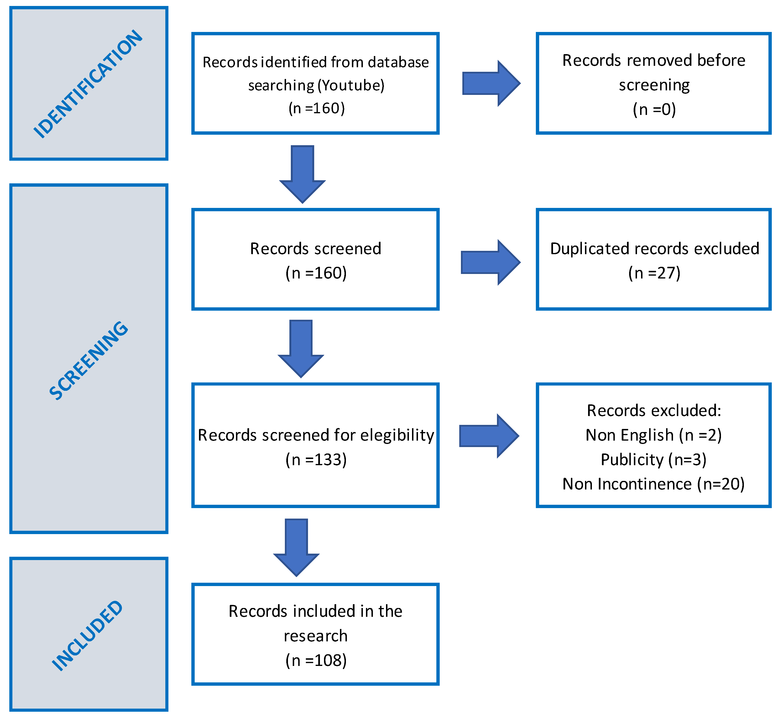 Healthcare 12 00243 g001