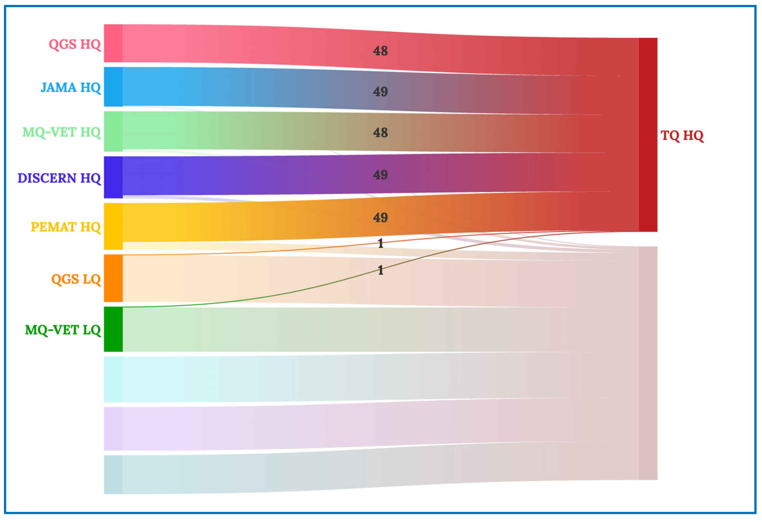 Healthcare 12 00243 g005