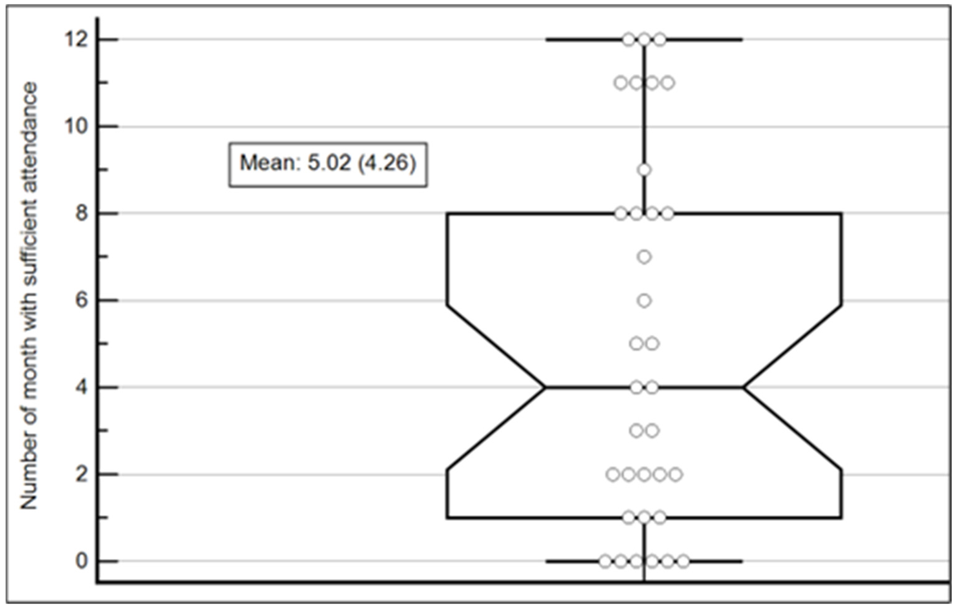 Healthcare 12 00247 g002