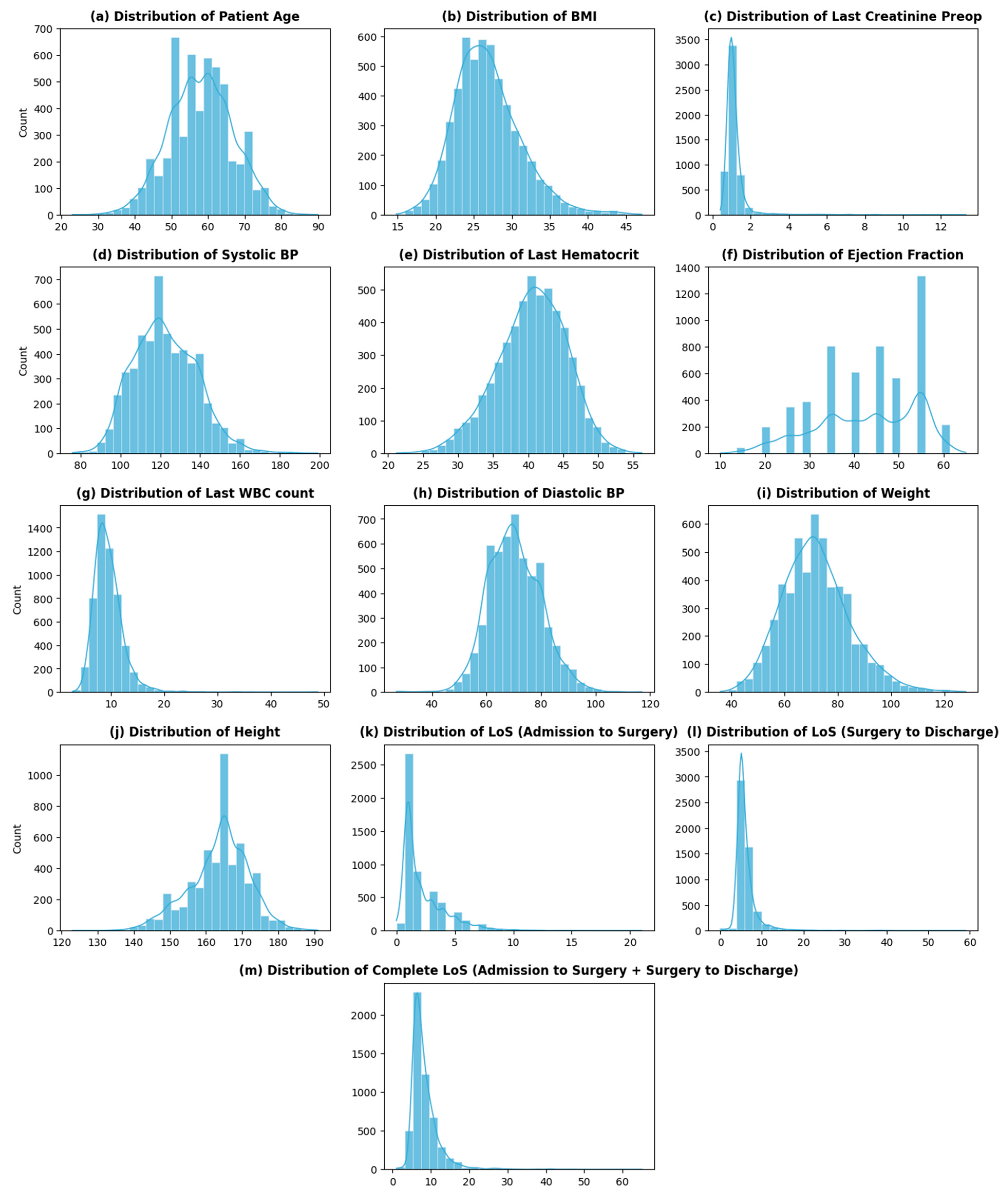 Healthcare 12 00249 g002