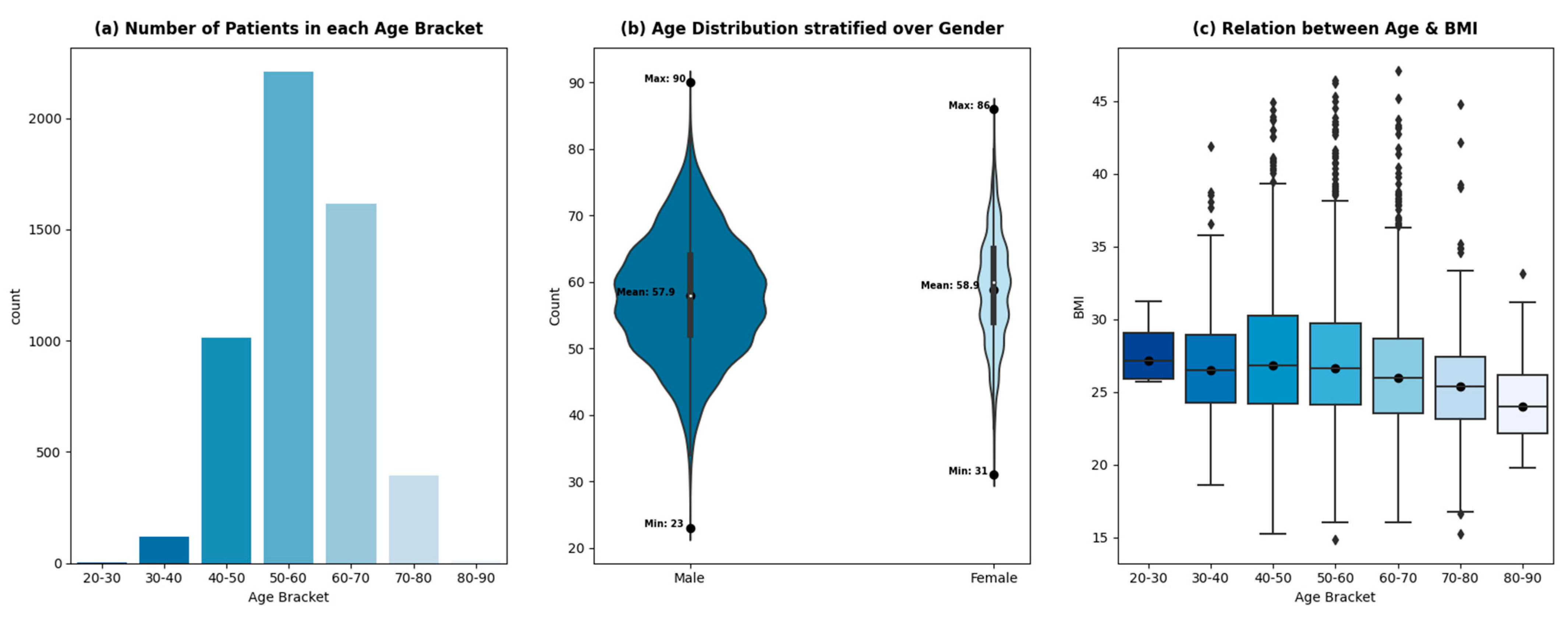 Healthcare 12 00249 g003