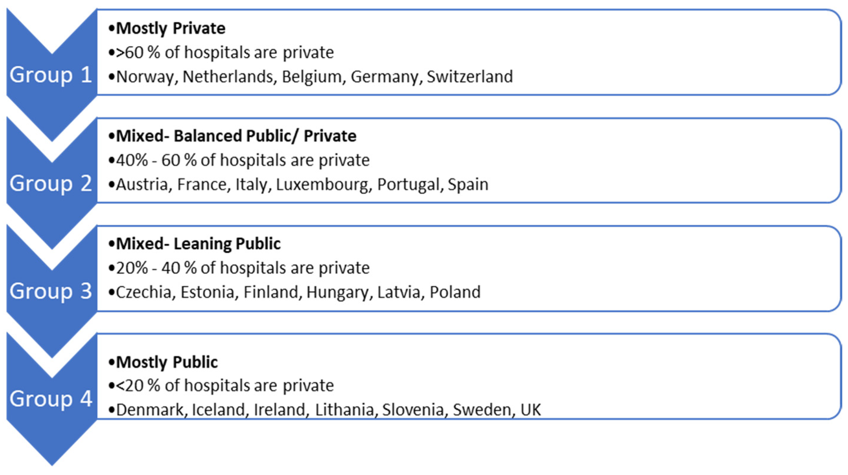 Healthcare 12 00259 g001