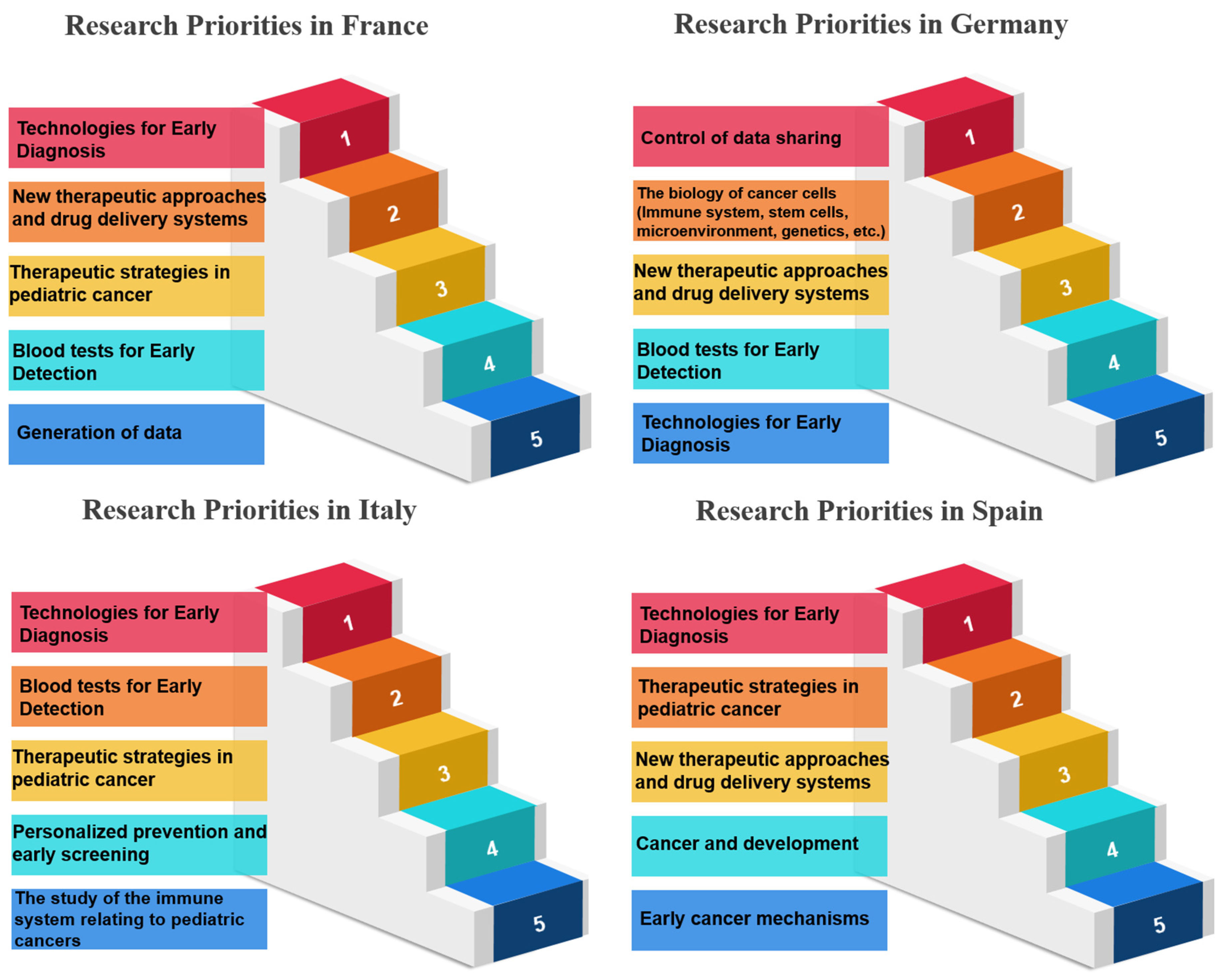 Healthcare 12 00259 g002