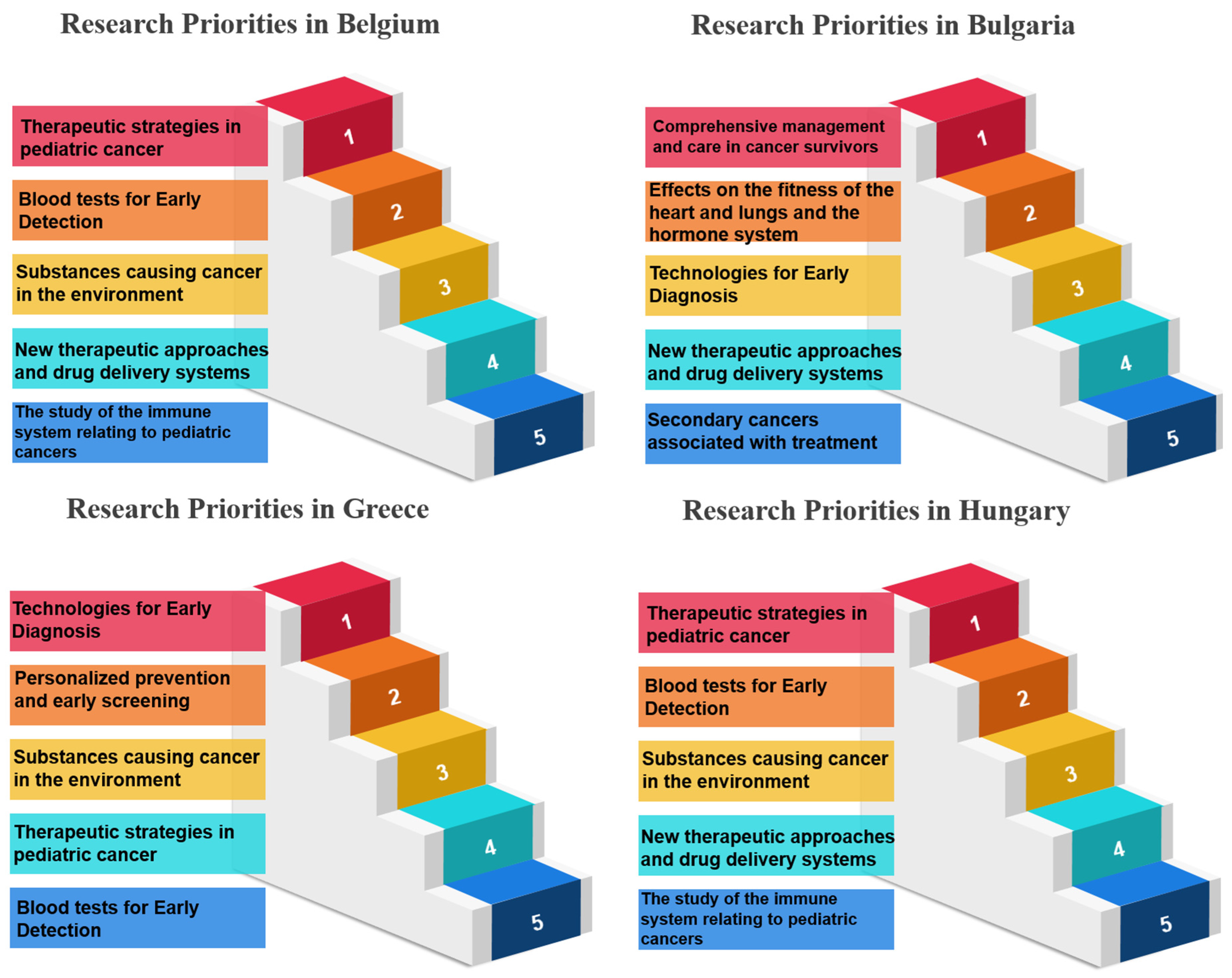 Healthcare 12 00259 g003