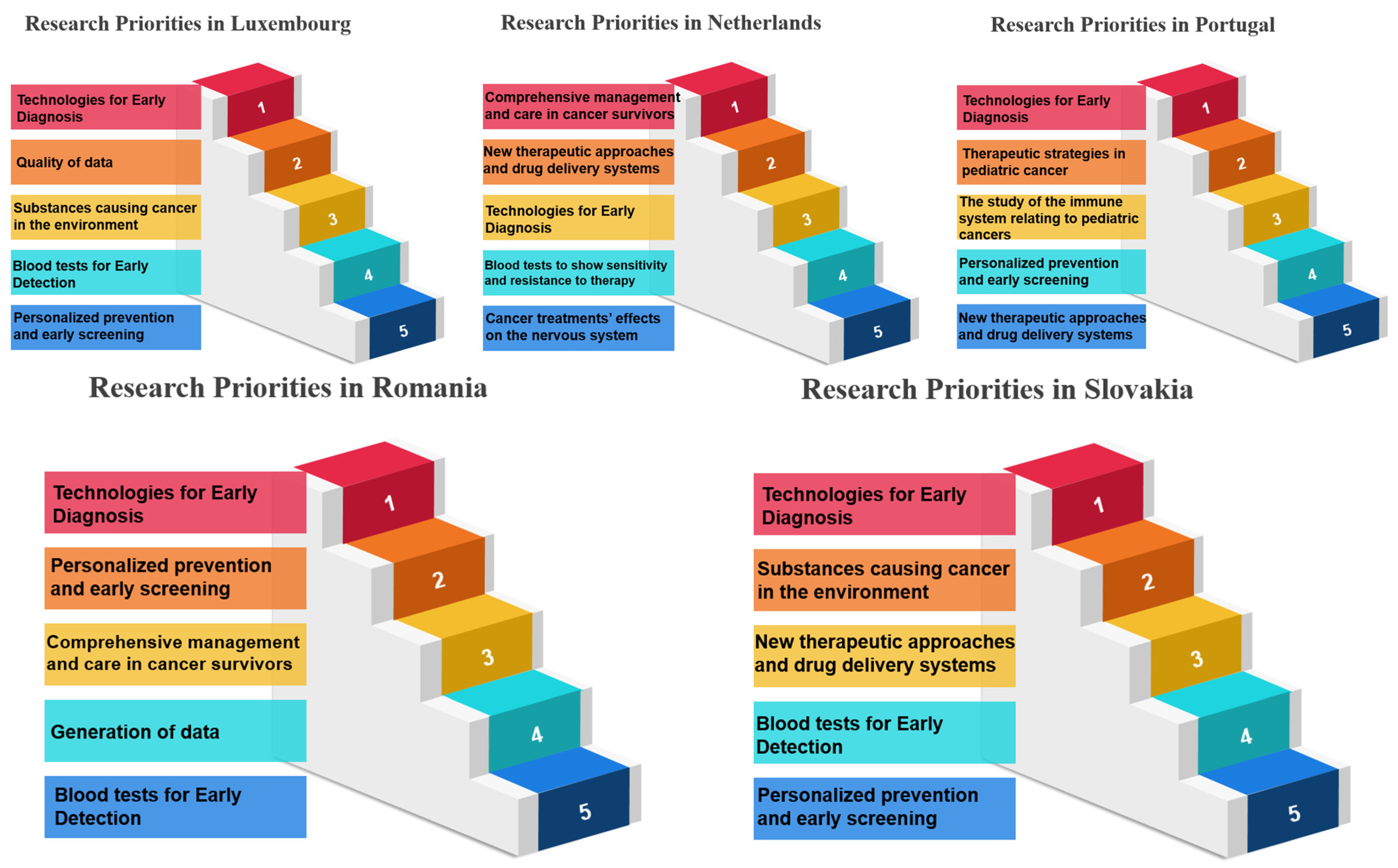 Healthcare 12 00259 g004