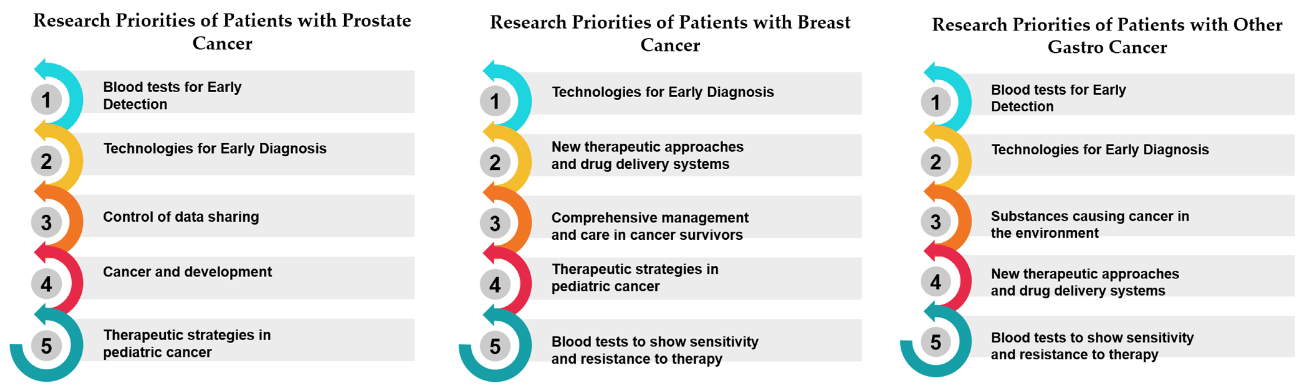 Healthcare 12 00259 g005a