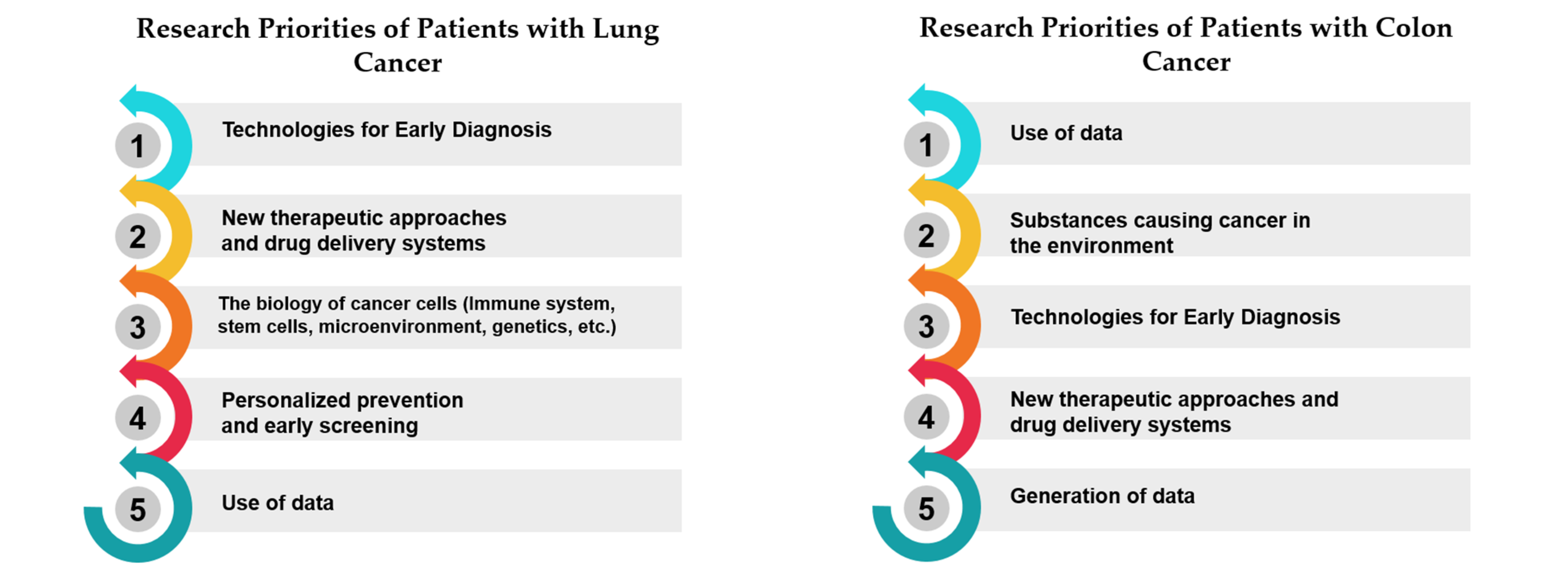 Healthcare 12 00259 g005b
