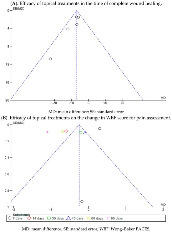 Healthcare 12 00261 g0a2a