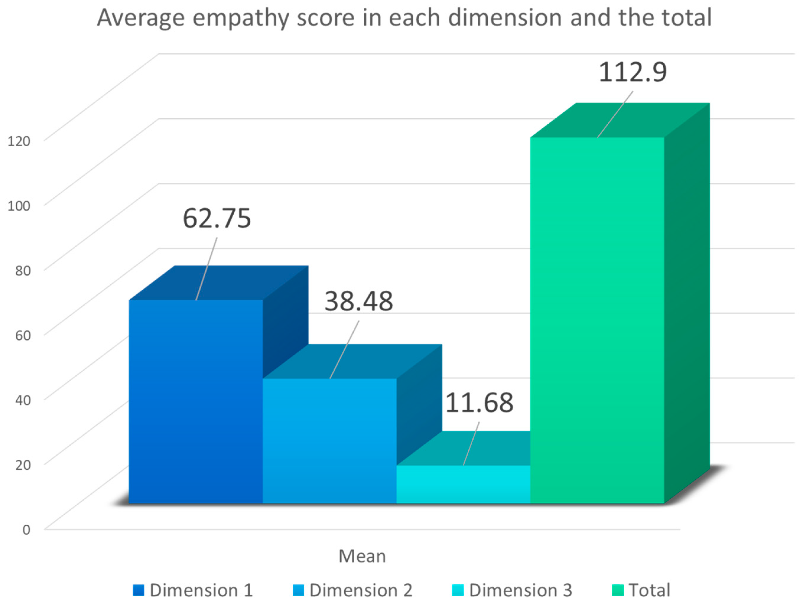 Healthcare 12 00262 g003