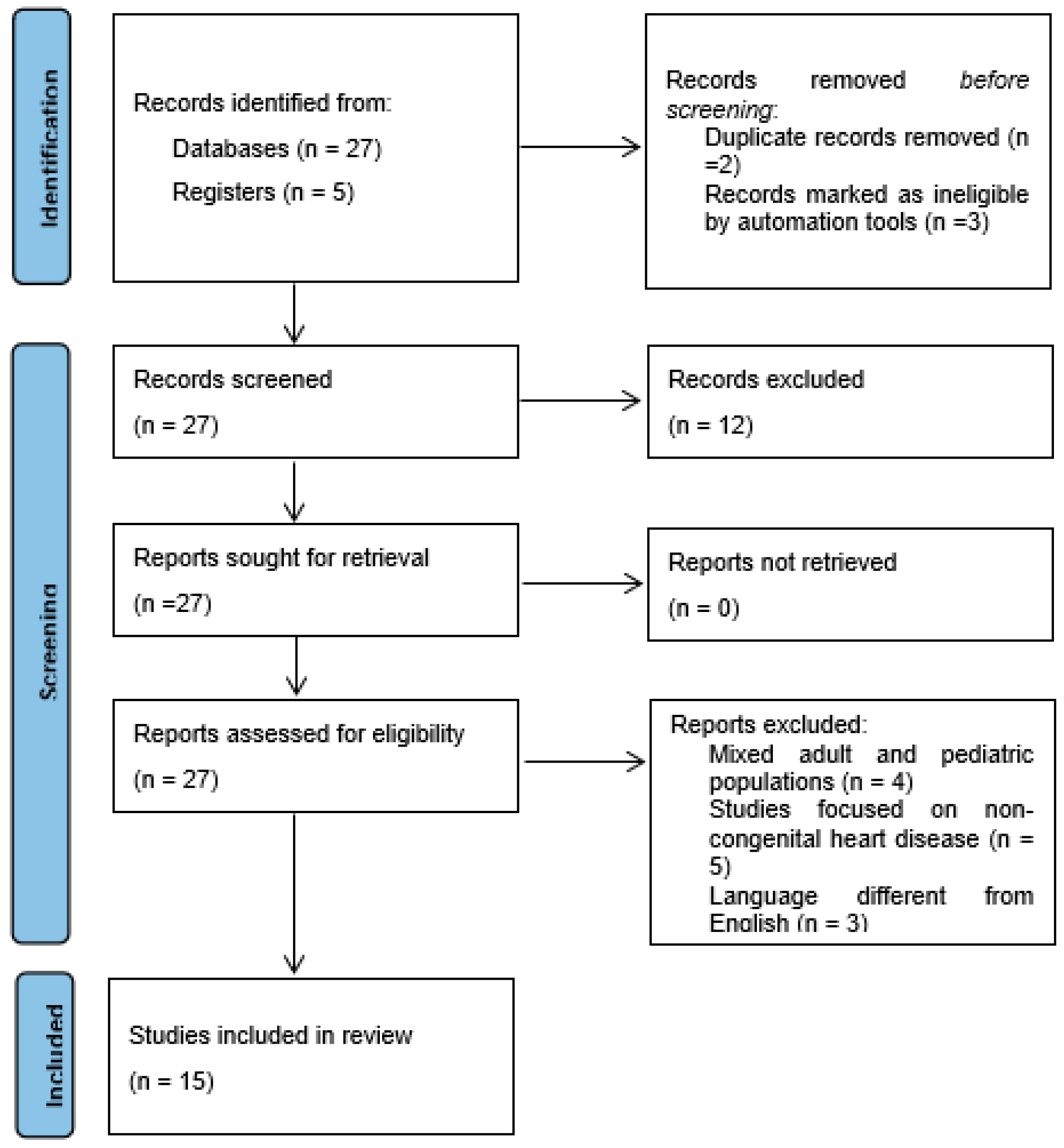 Healthcare 12 00263 g001