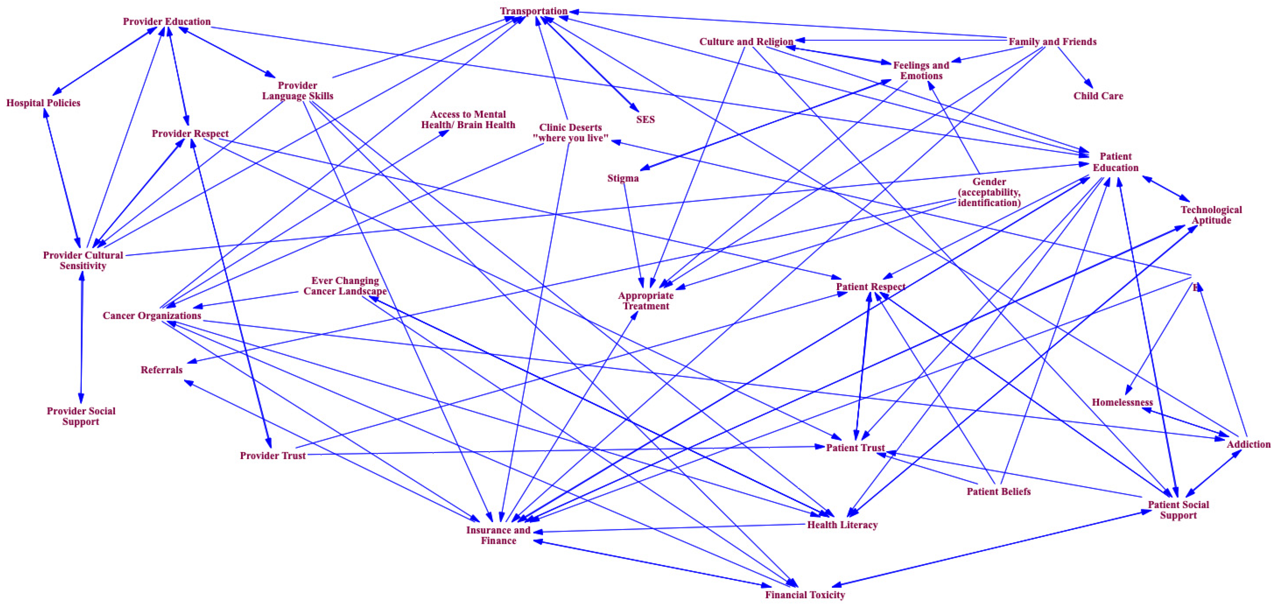 Healthcare 12 00264 g003
