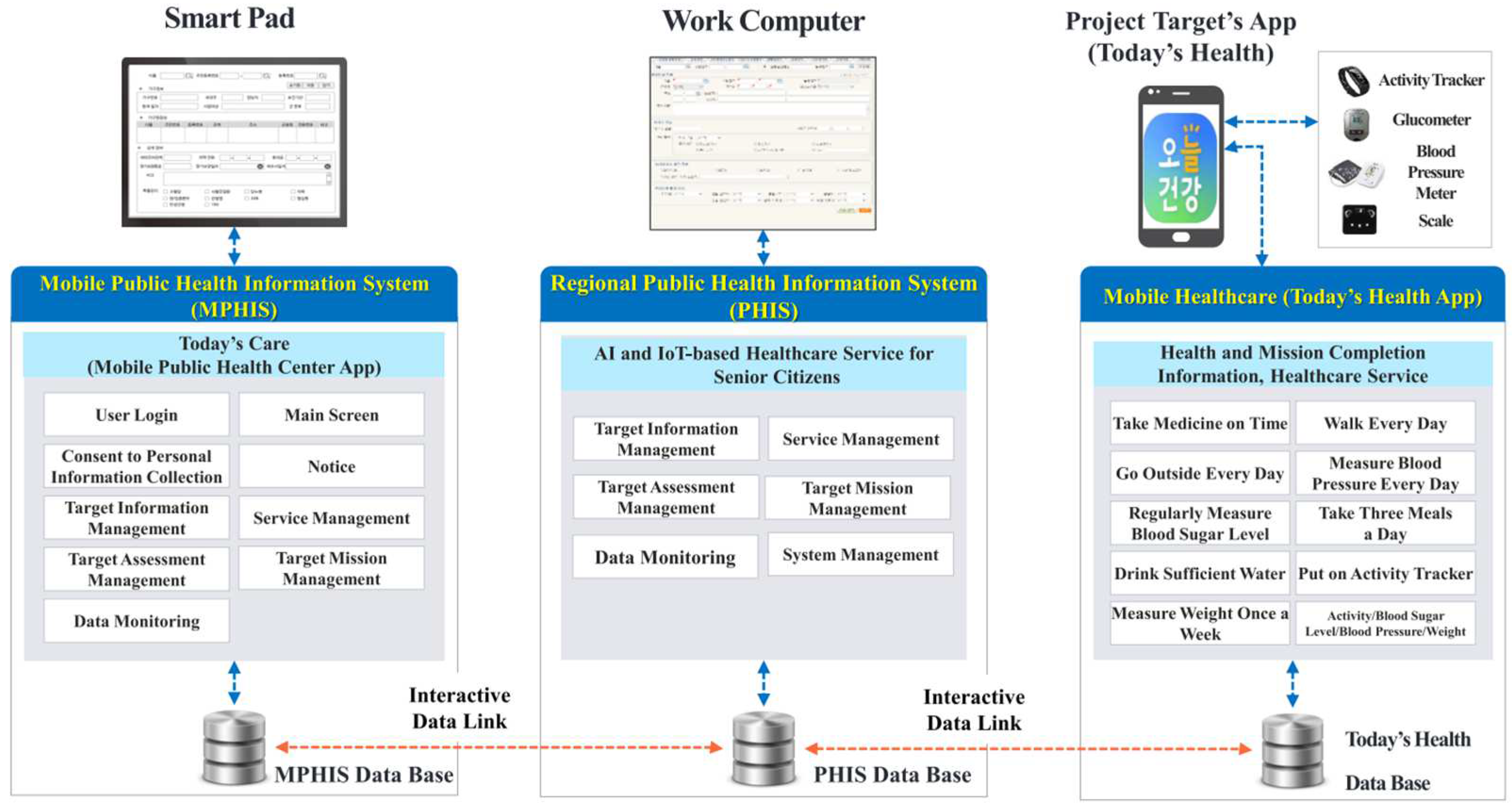 Healthcare 12 00281 g001