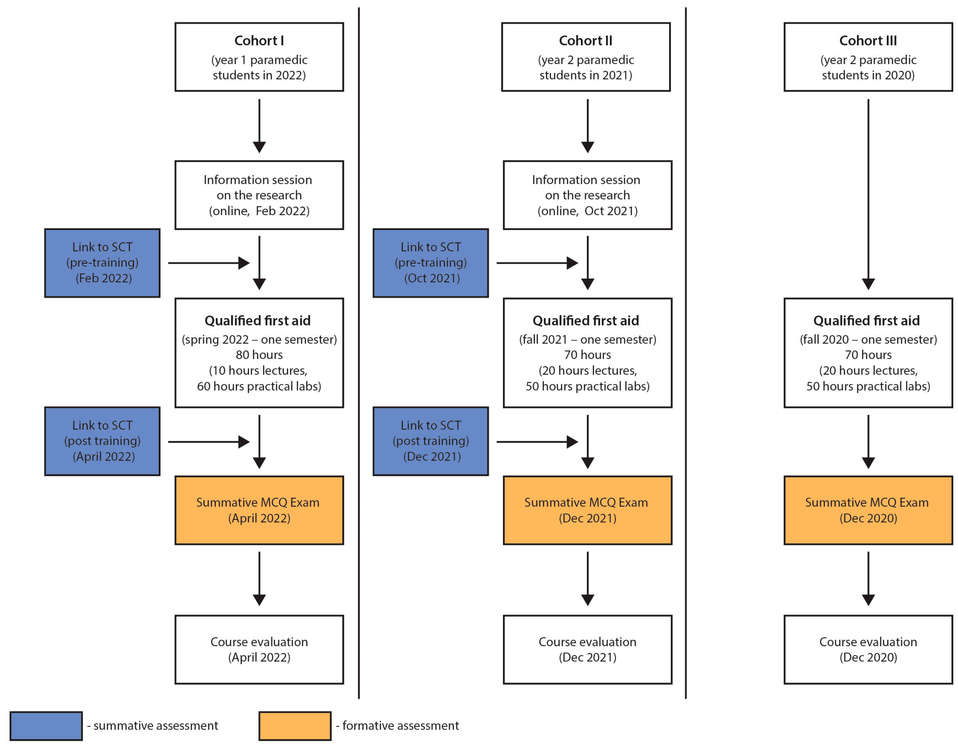 Healthcare 12 00282 g001 Healthcare 12 00282 g001