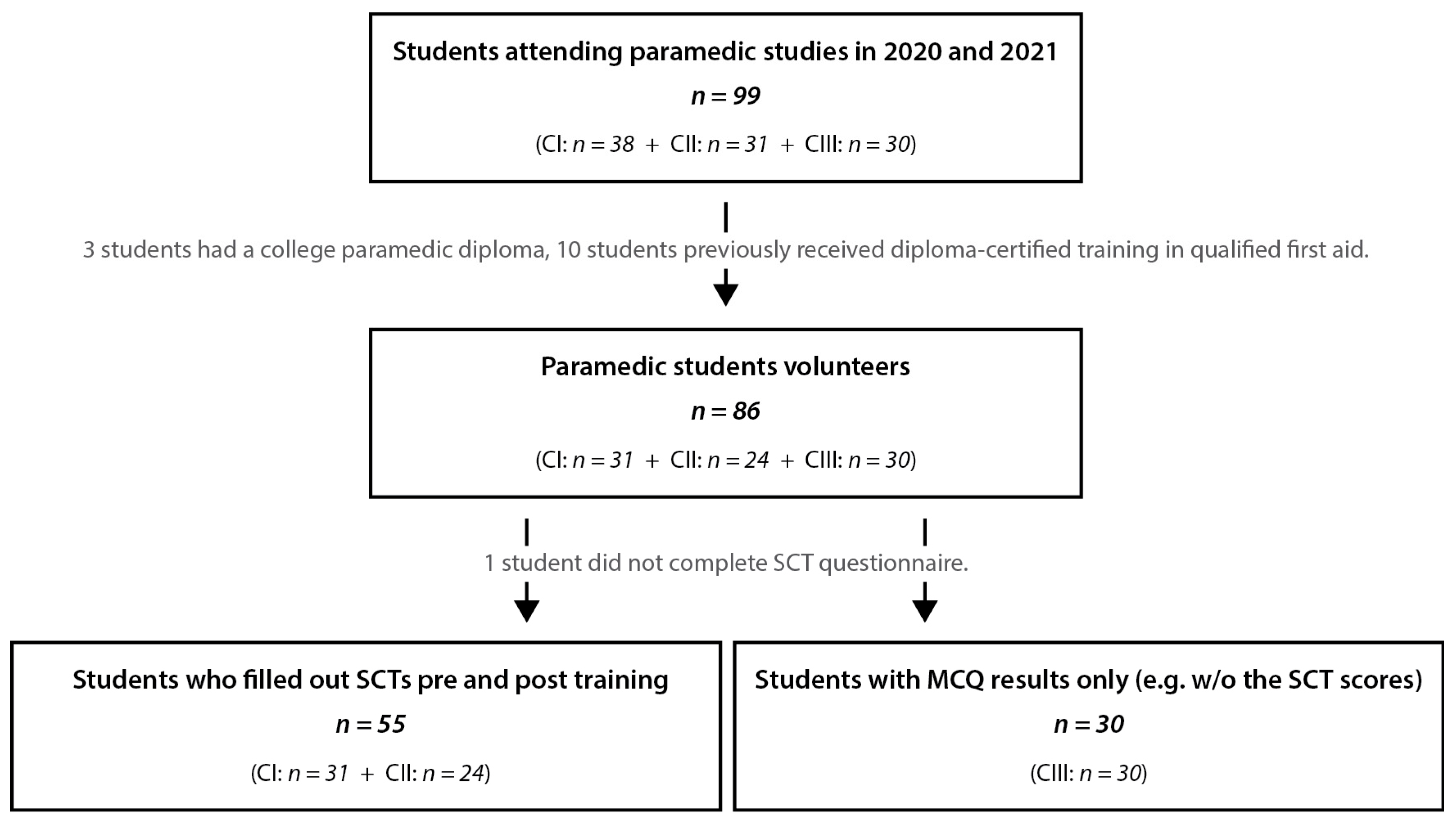 Healthcare 12 00282 g002 Healthcare 12 00282 g002