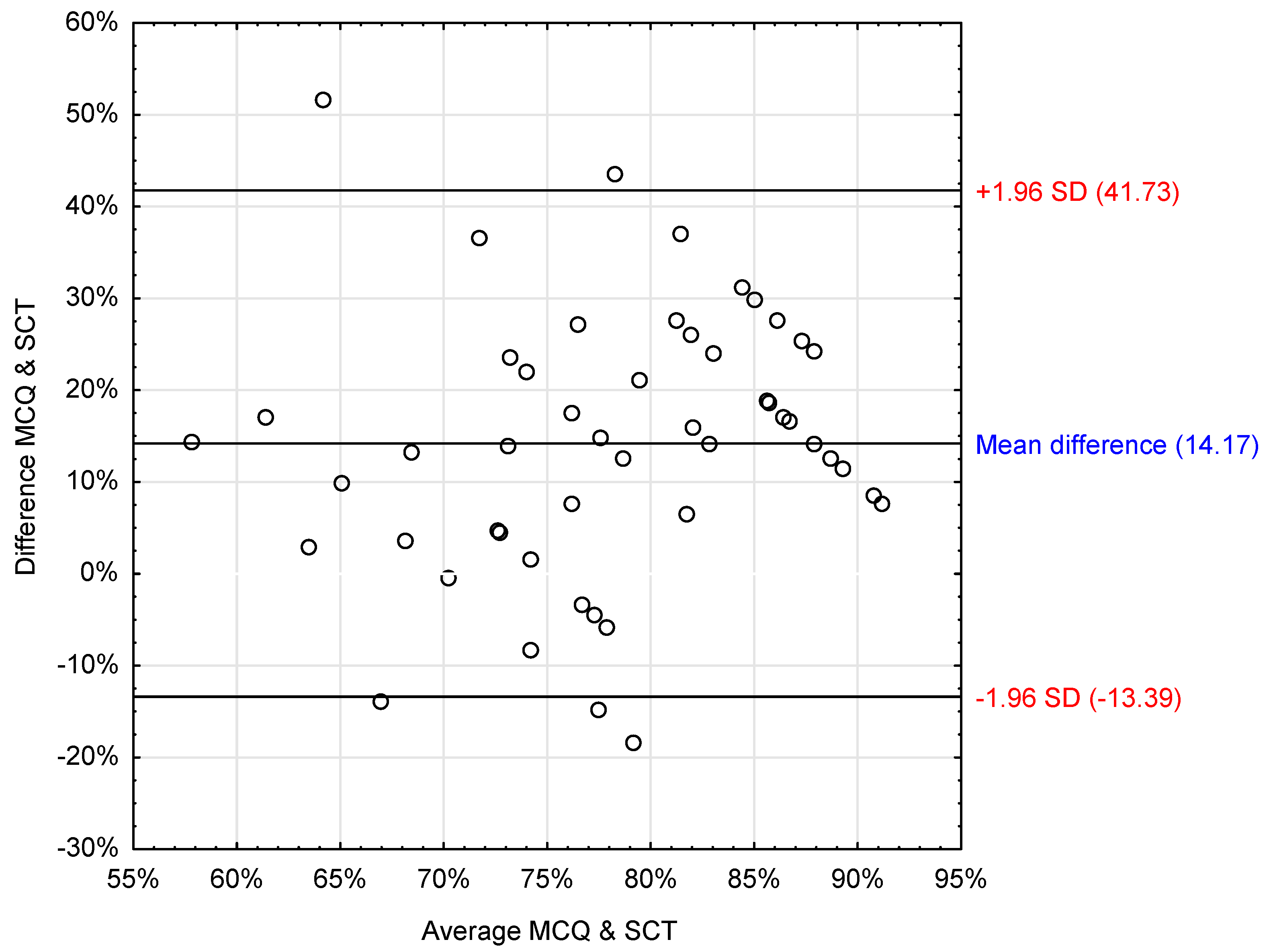 Healthcare 12 00282 g003 Healthcare 12 00282 g003