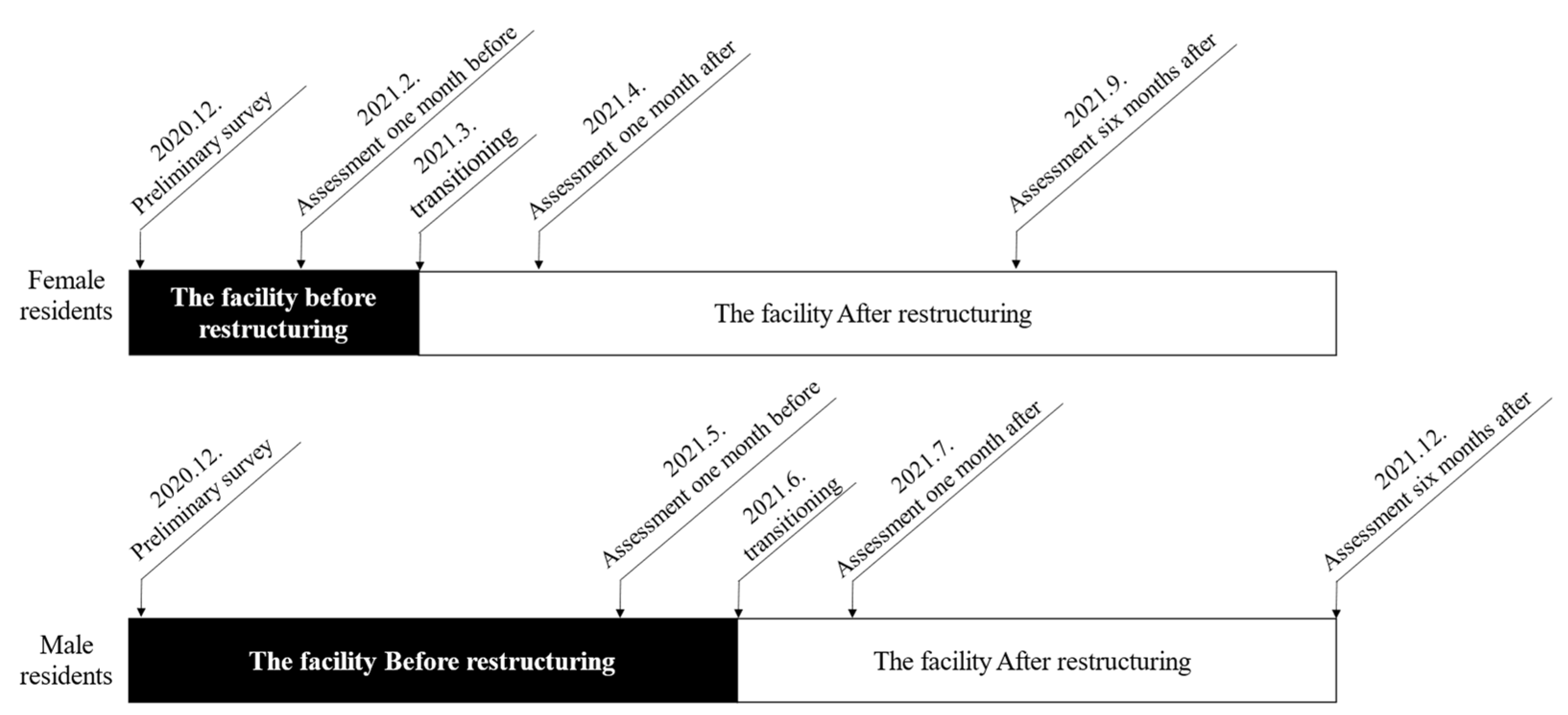 Healthcare 12 00288 g001