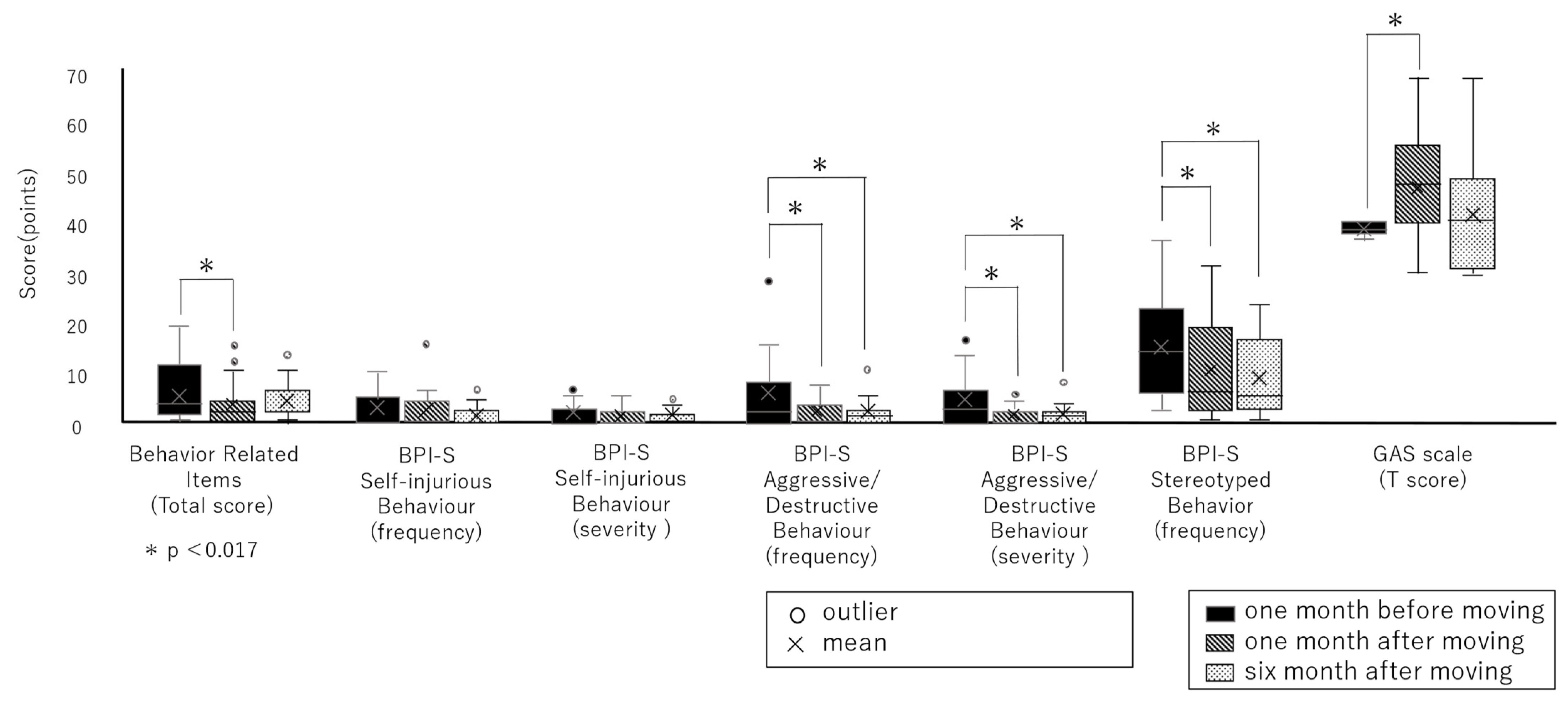 Healthcare 12 00288 g003