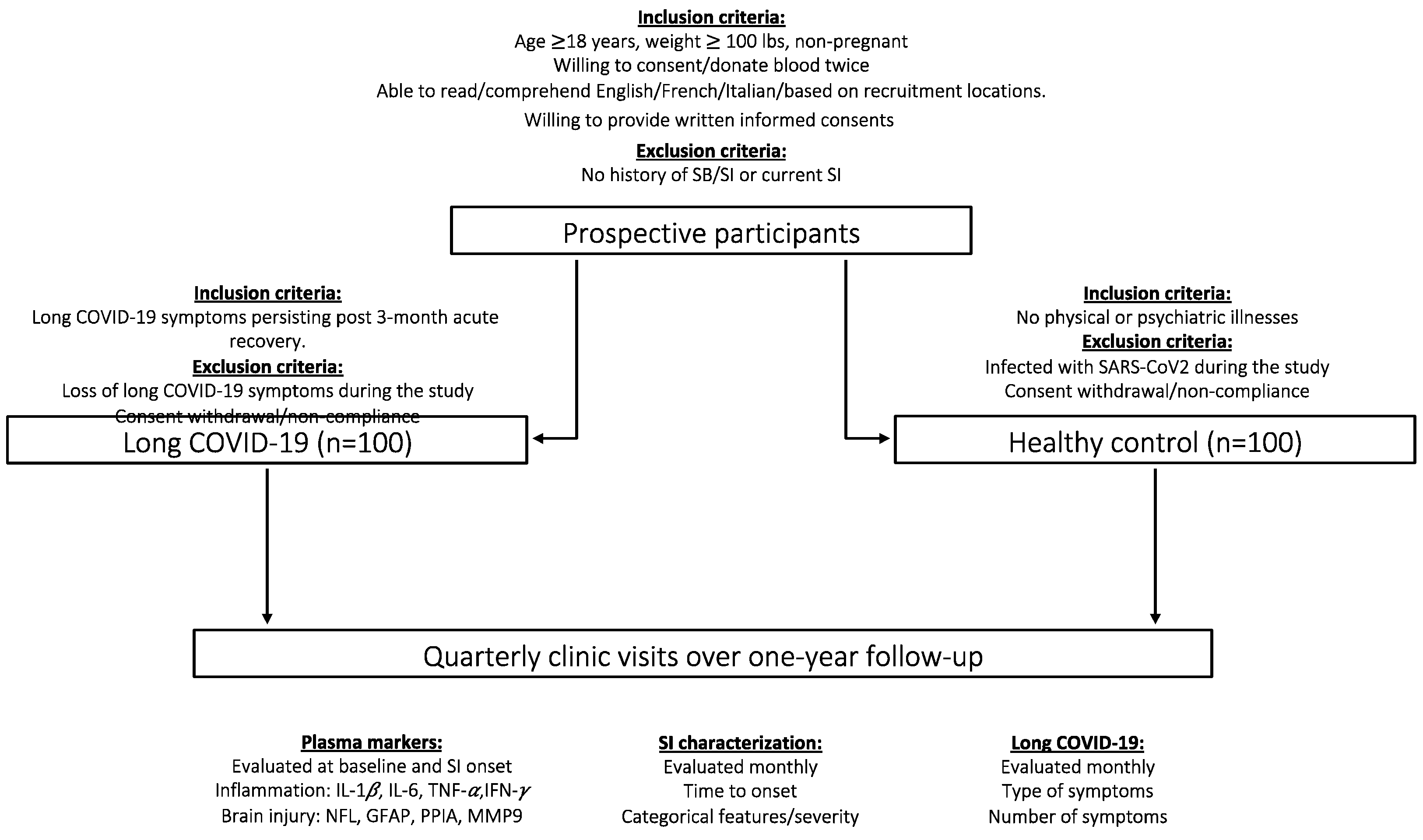Healthcare 12 00290 g001