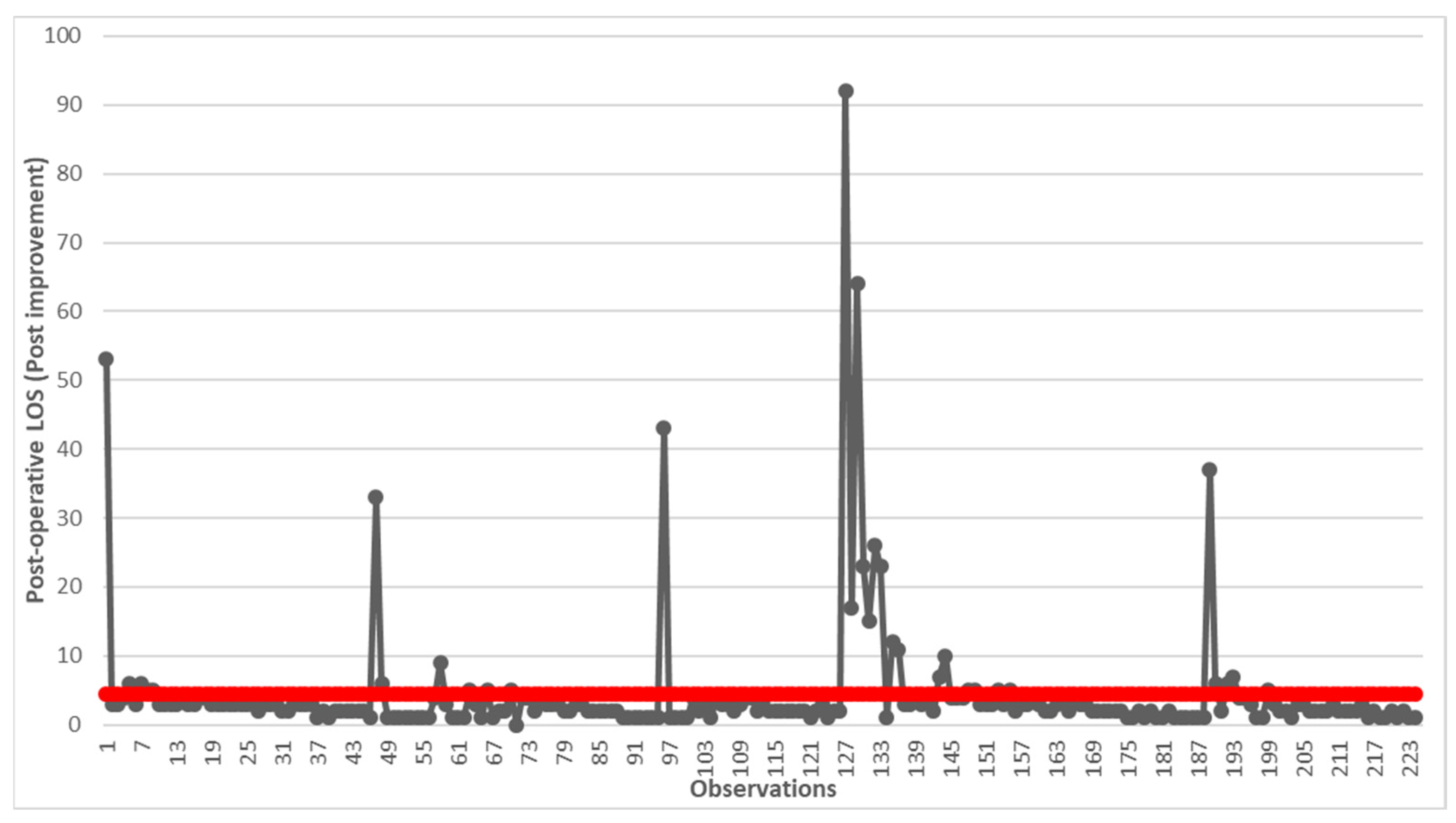 Healthcare 12 00292 g004